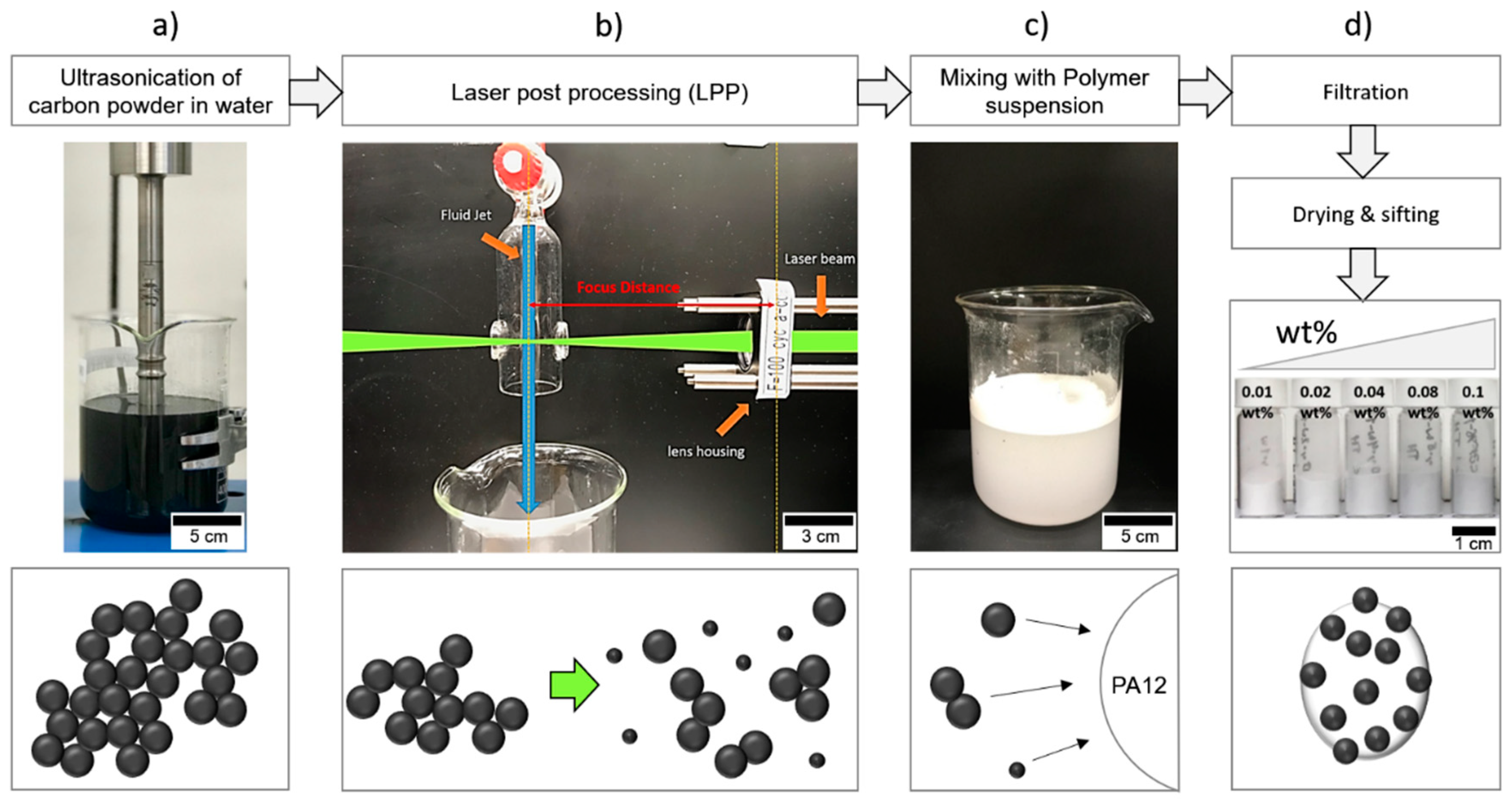 Materials 13 03312 g001