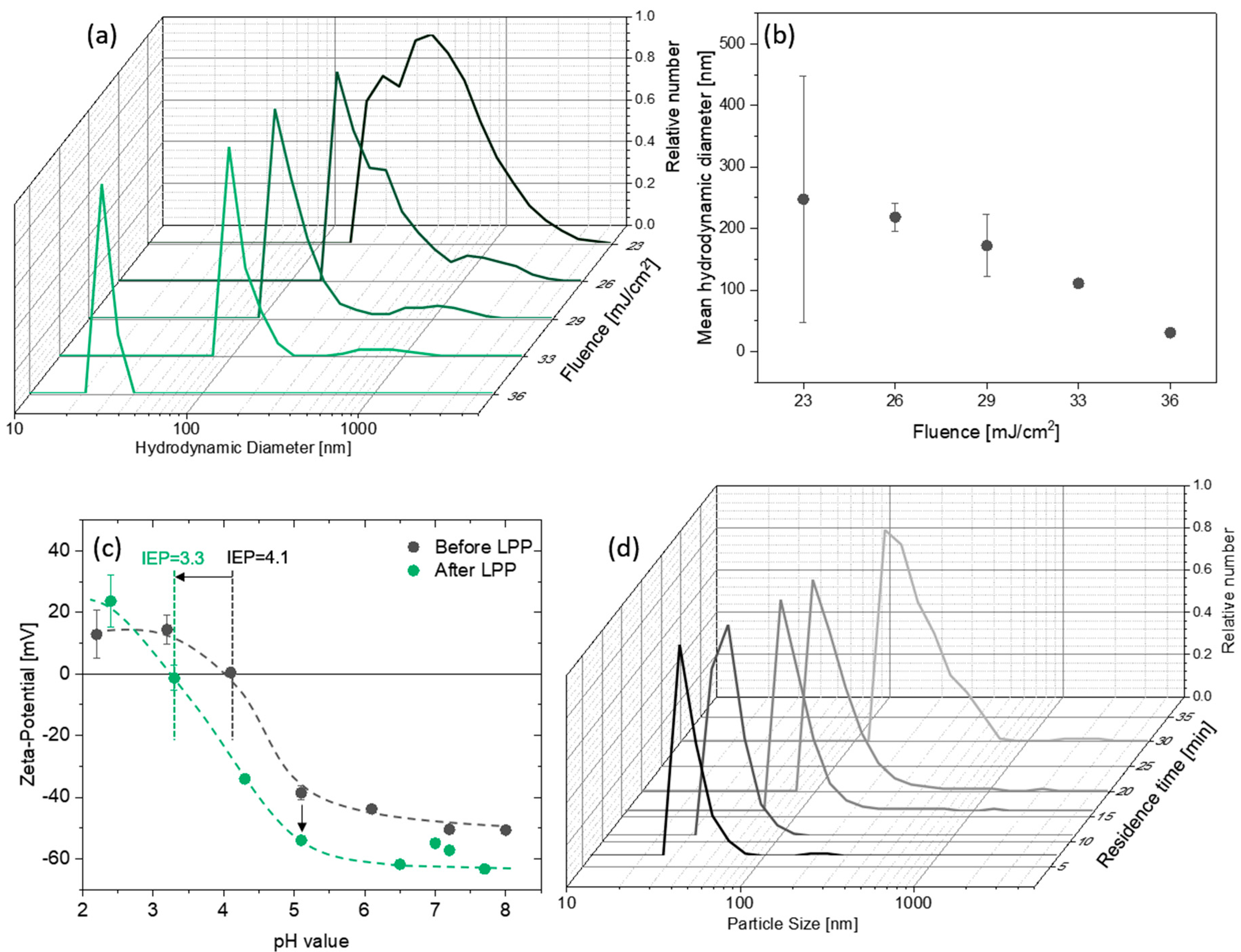 Materials 13 03312 g002
