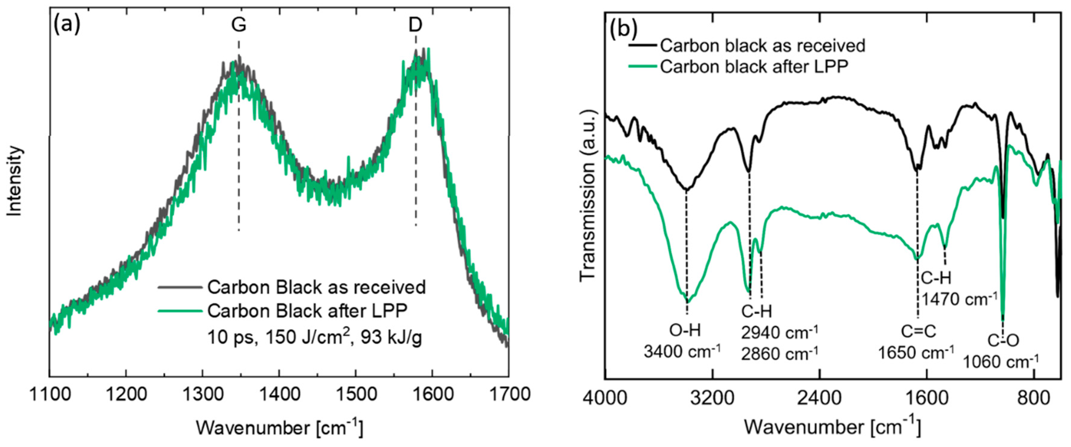 Materials 13 03312 g004