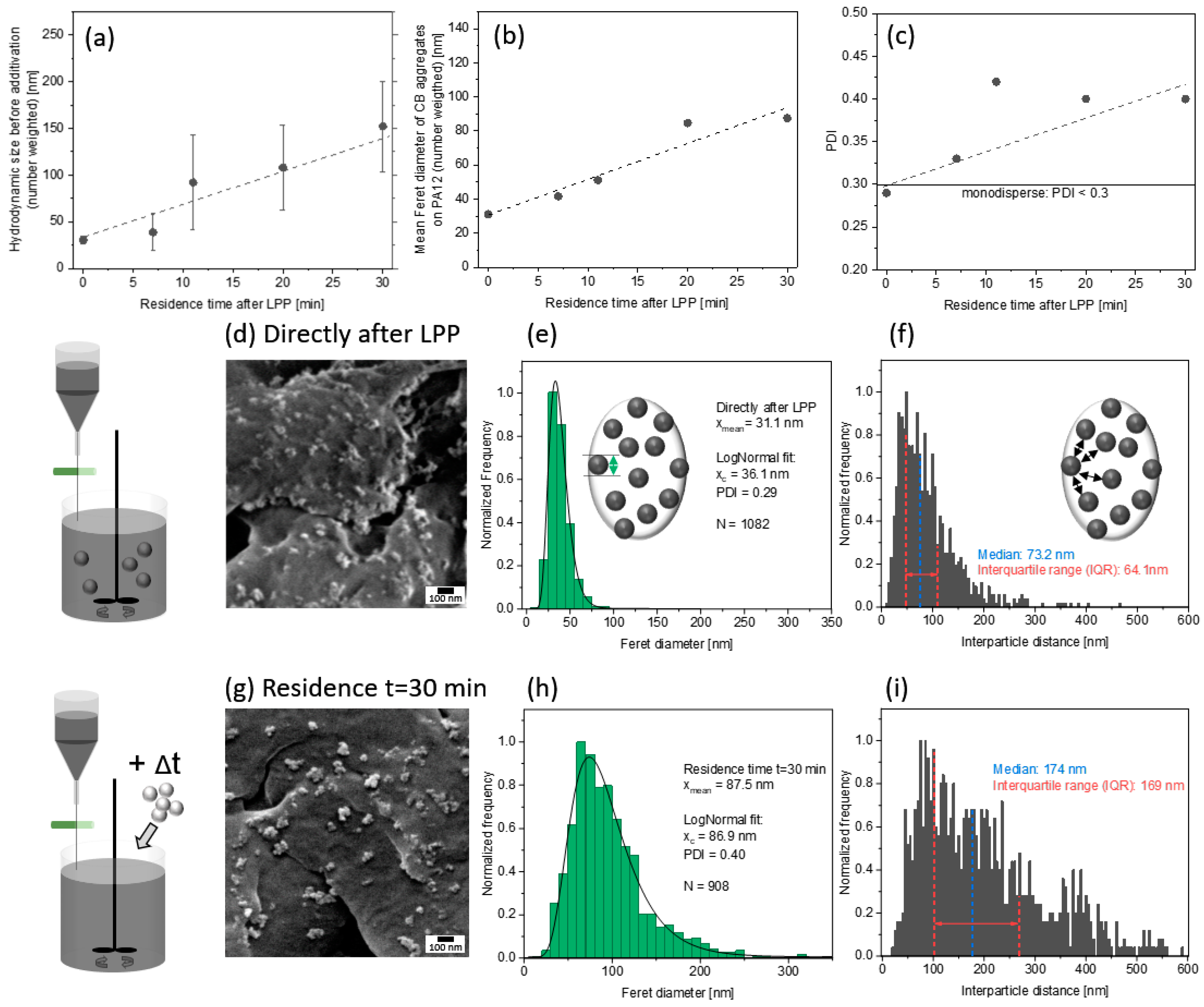 Materials 13 03312 g007