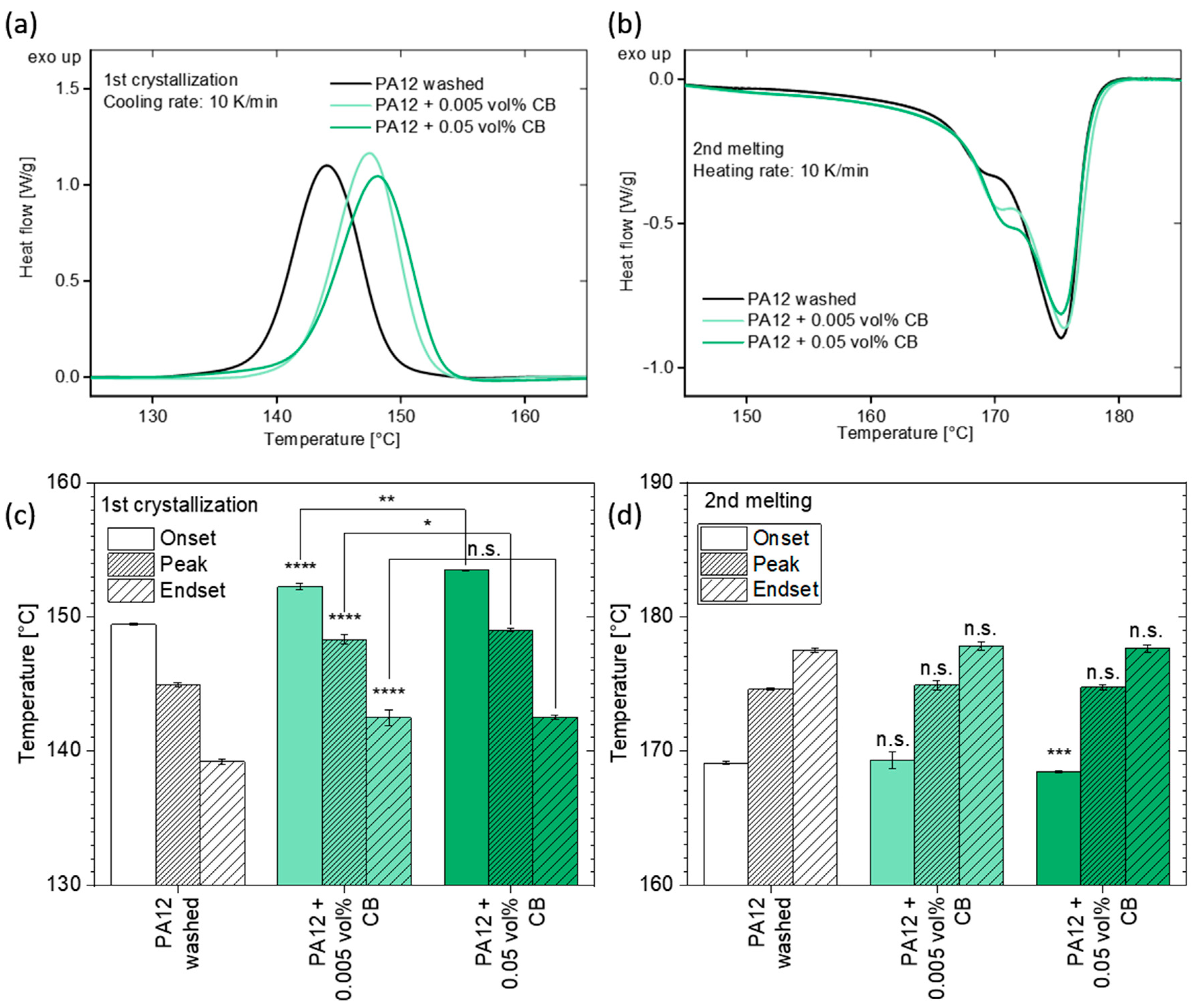 Materials 13 03312 g009
