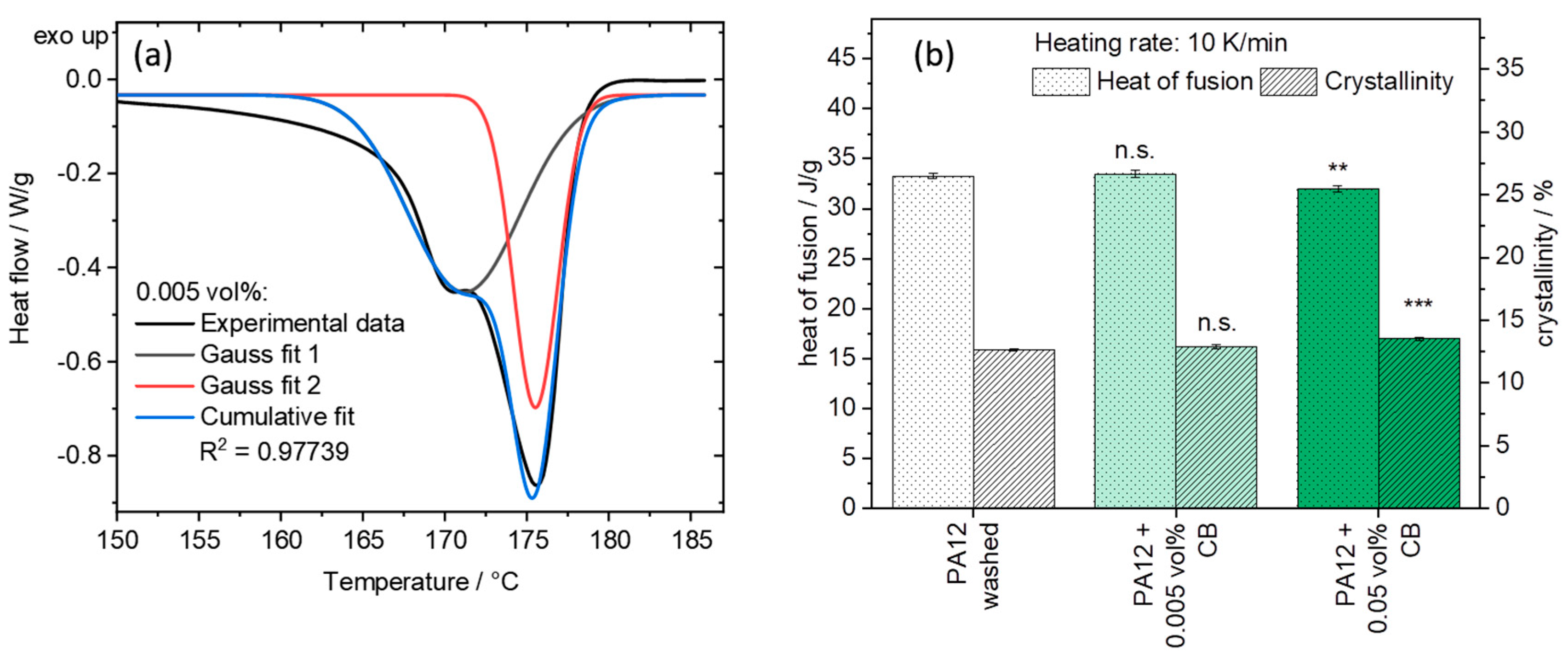Materials 13 03312 g010