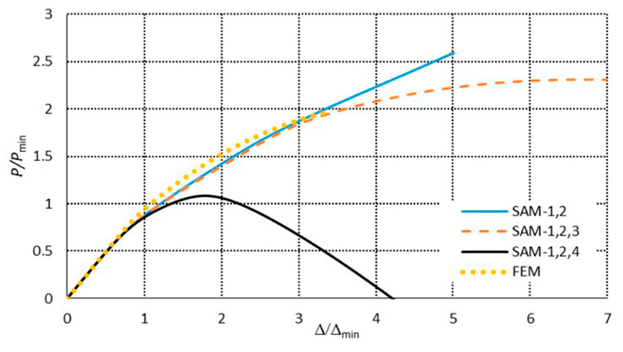 Materials 13 03314 g007