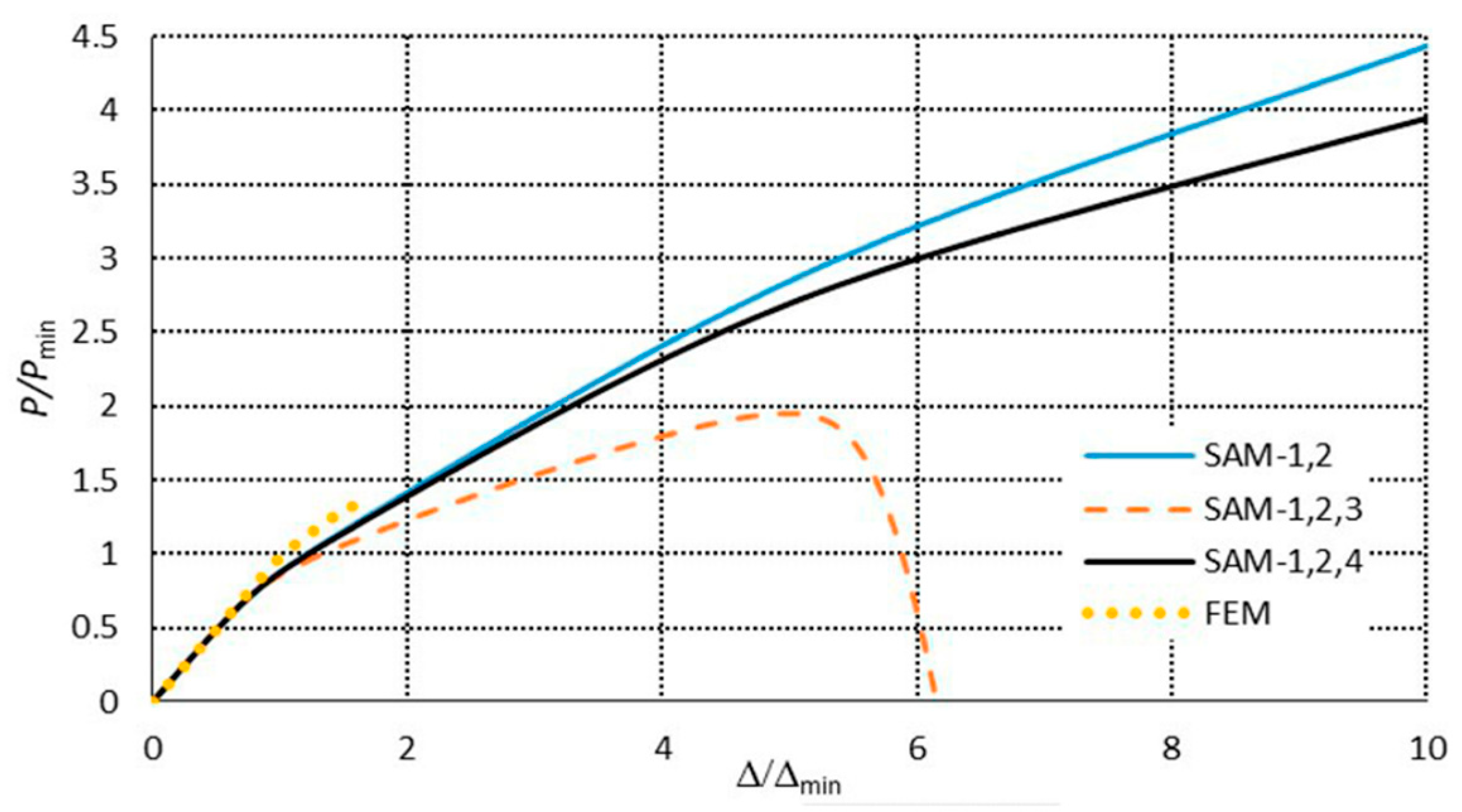 Materials 13 03314 g009