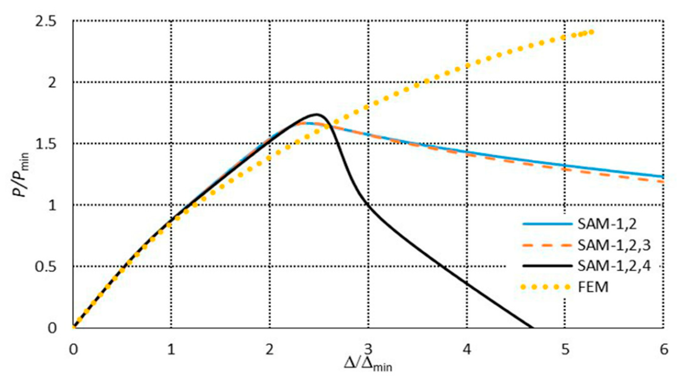 Materials 13 03314 g015