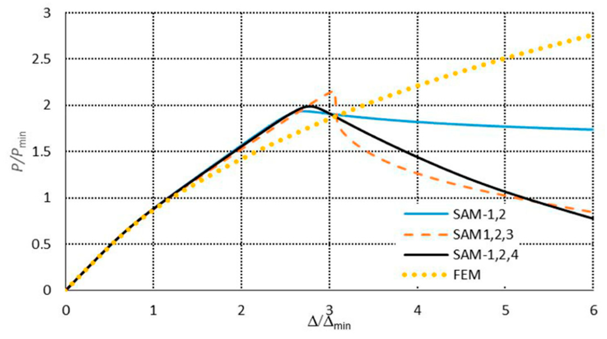Materials 13 03314 g016