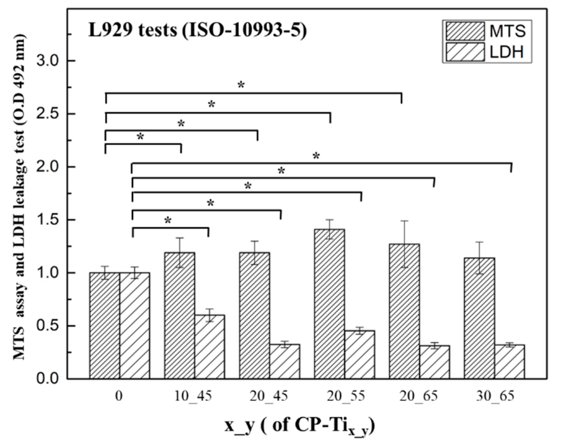 Materials 13 03316 g006