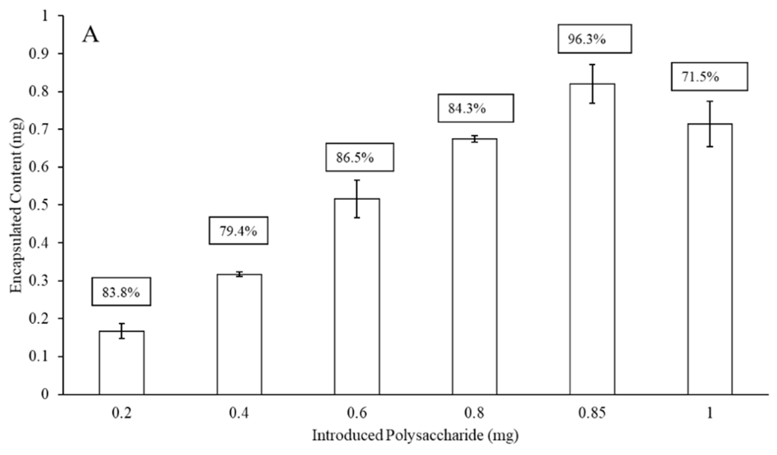 Materials 13 03320 g002a