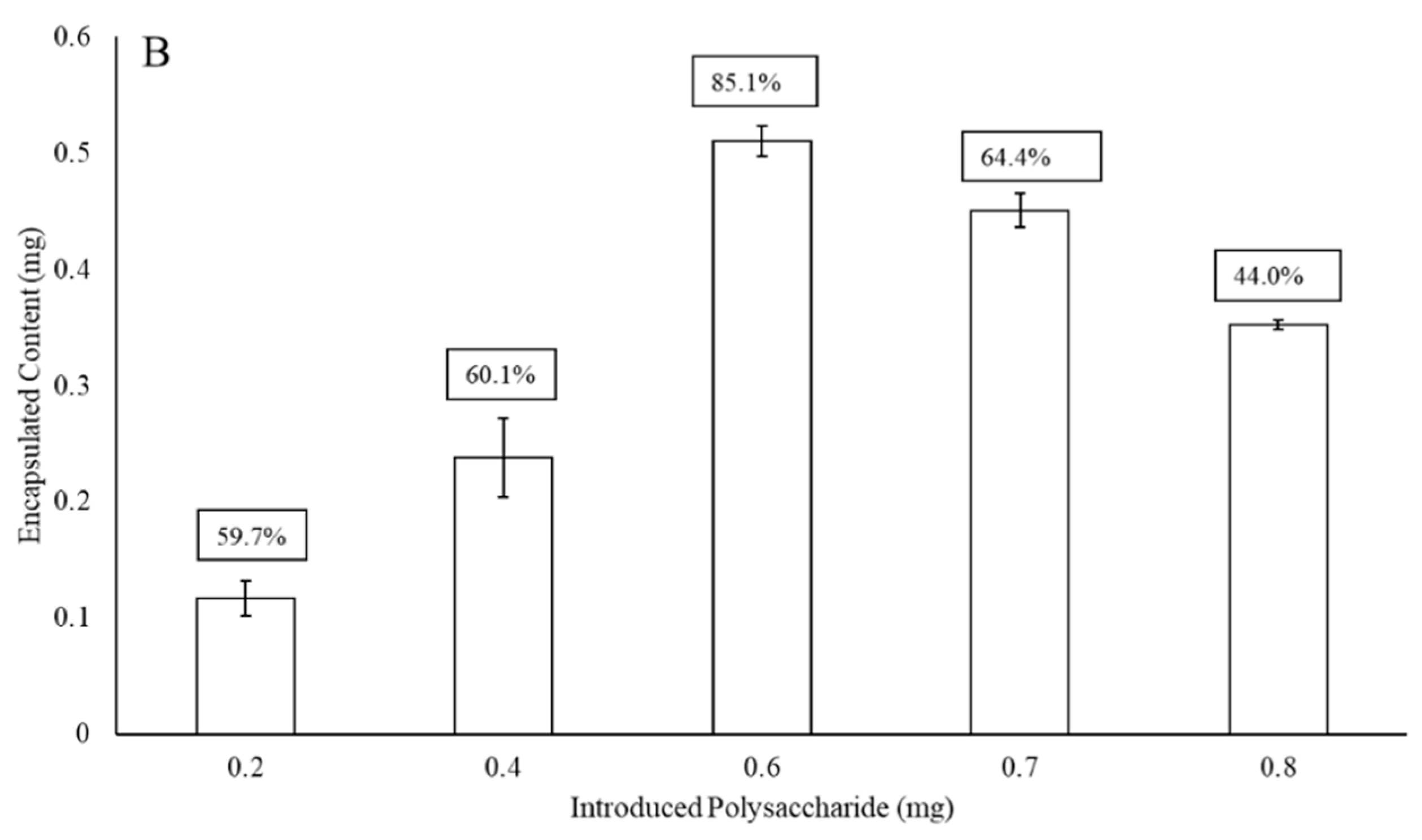 Materials 13 03320 g002b