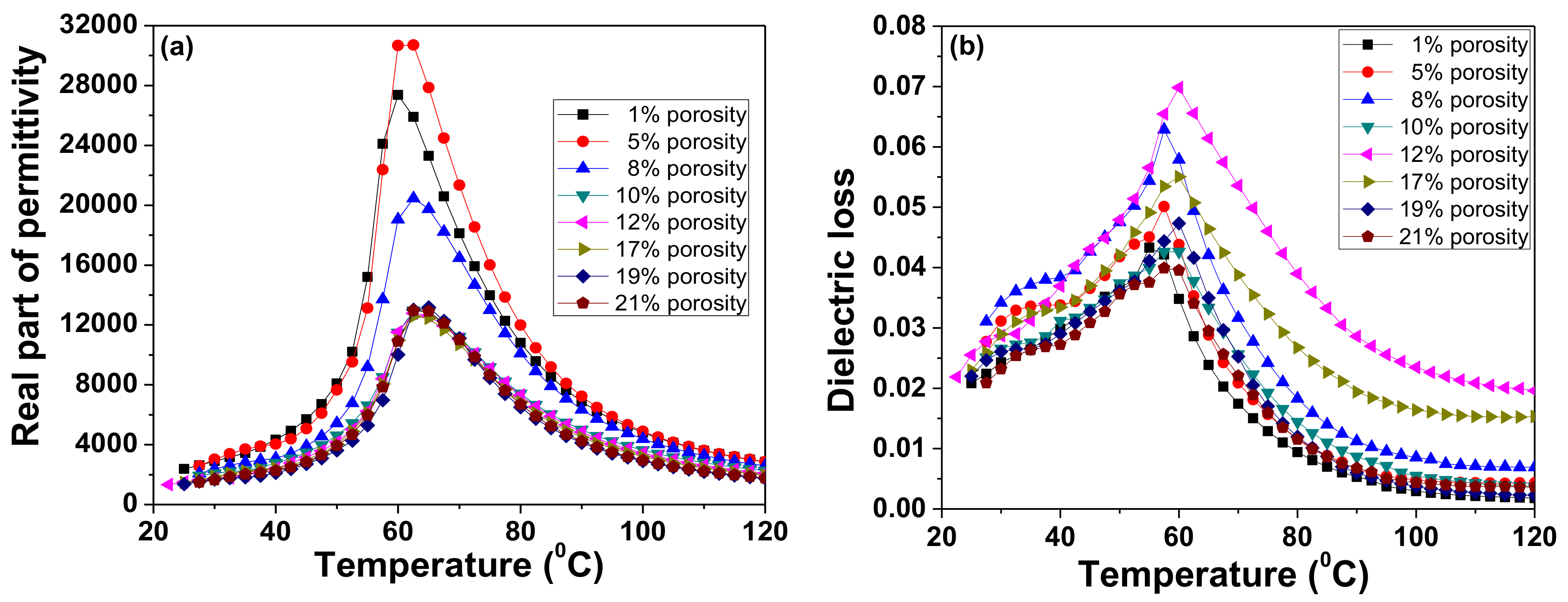 Materials 13 03324 g005