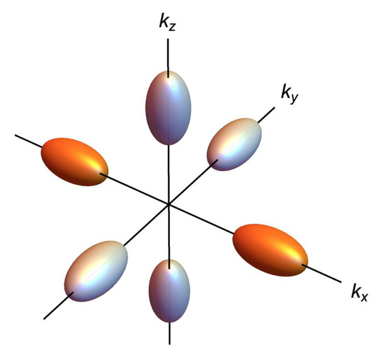 Materials 13 03326 g0a2