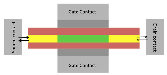 Materials 13 03326 g0a3