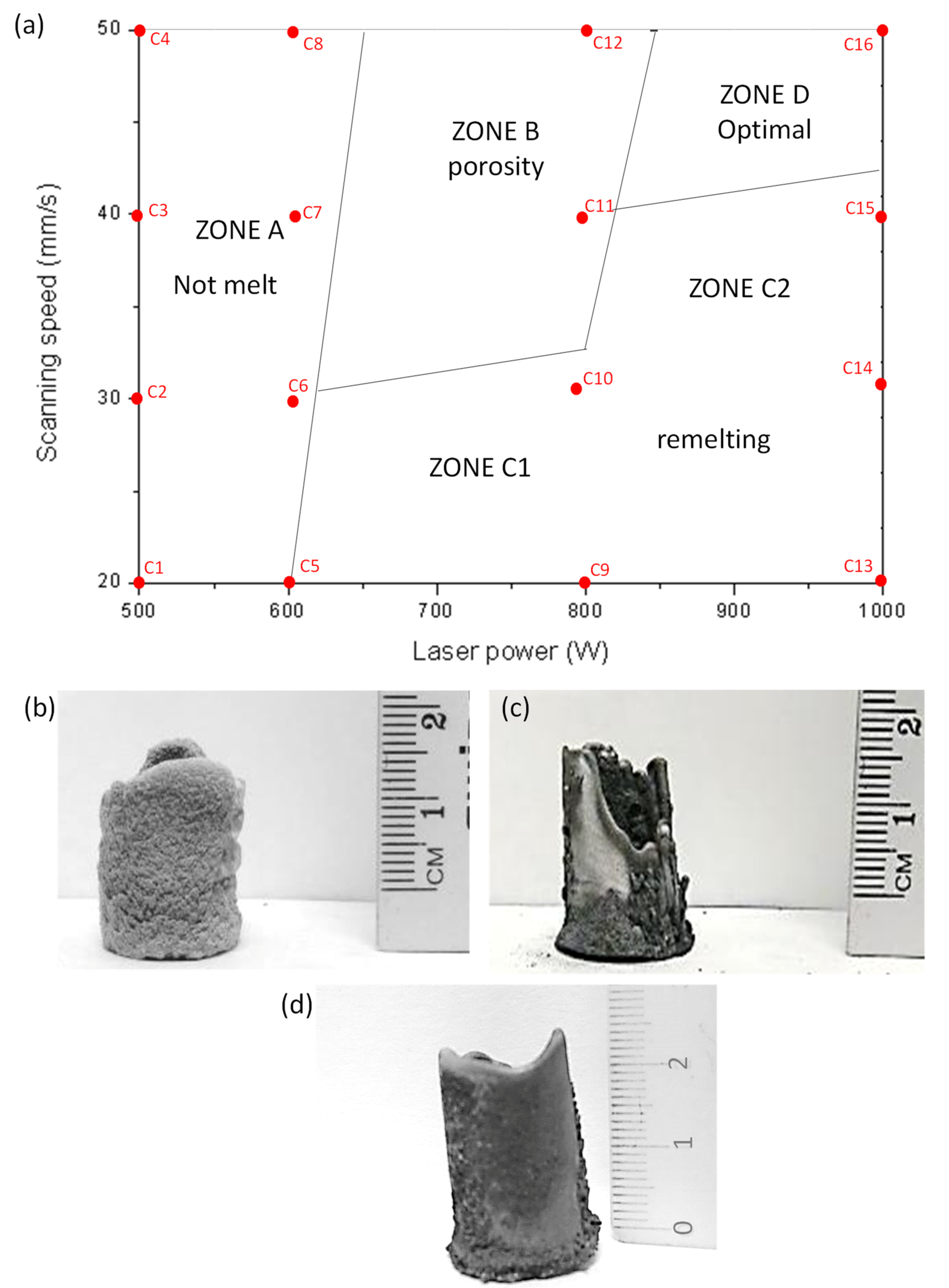 Materials 13 03331 g001