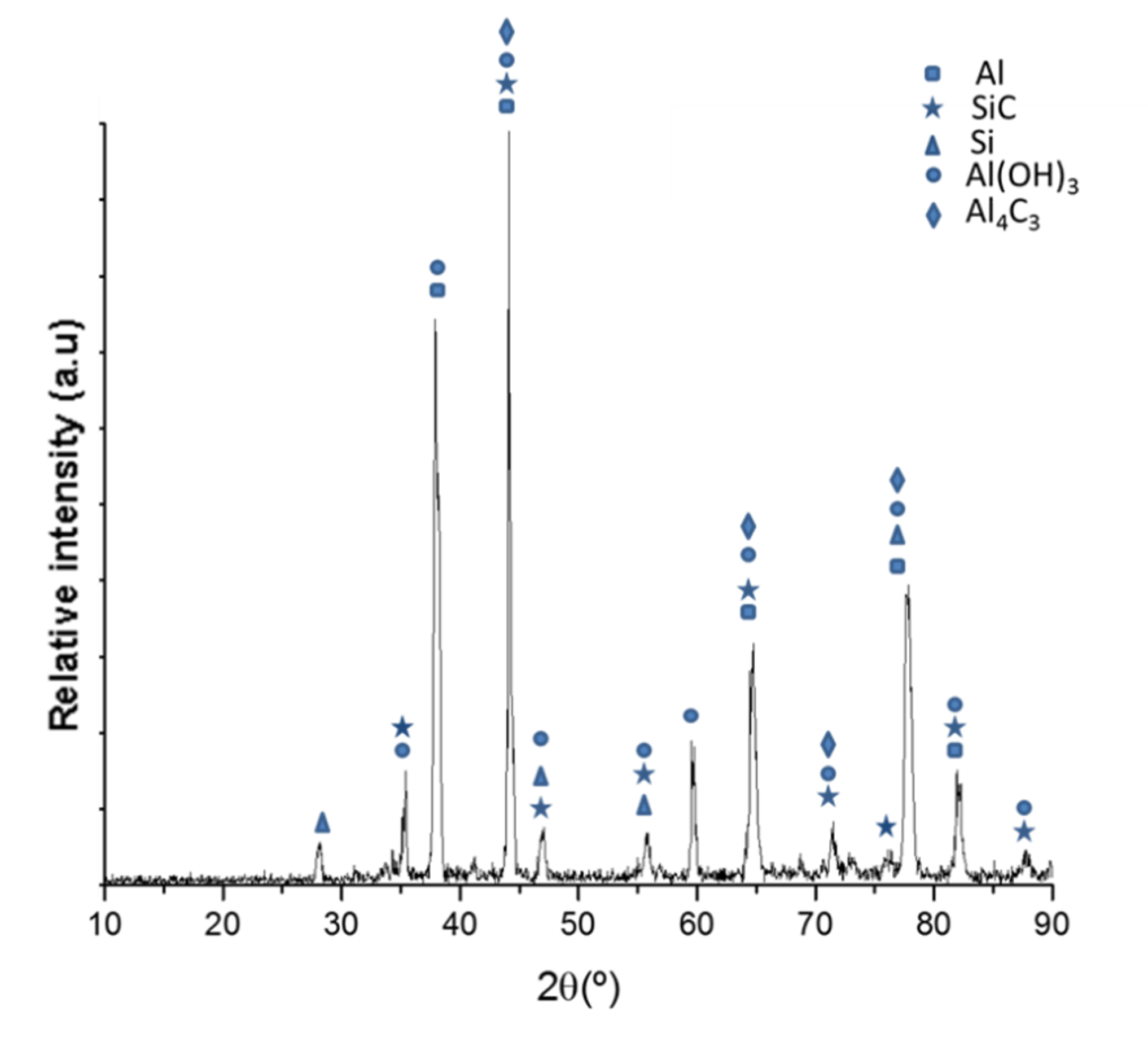Materials 13 03331 g003