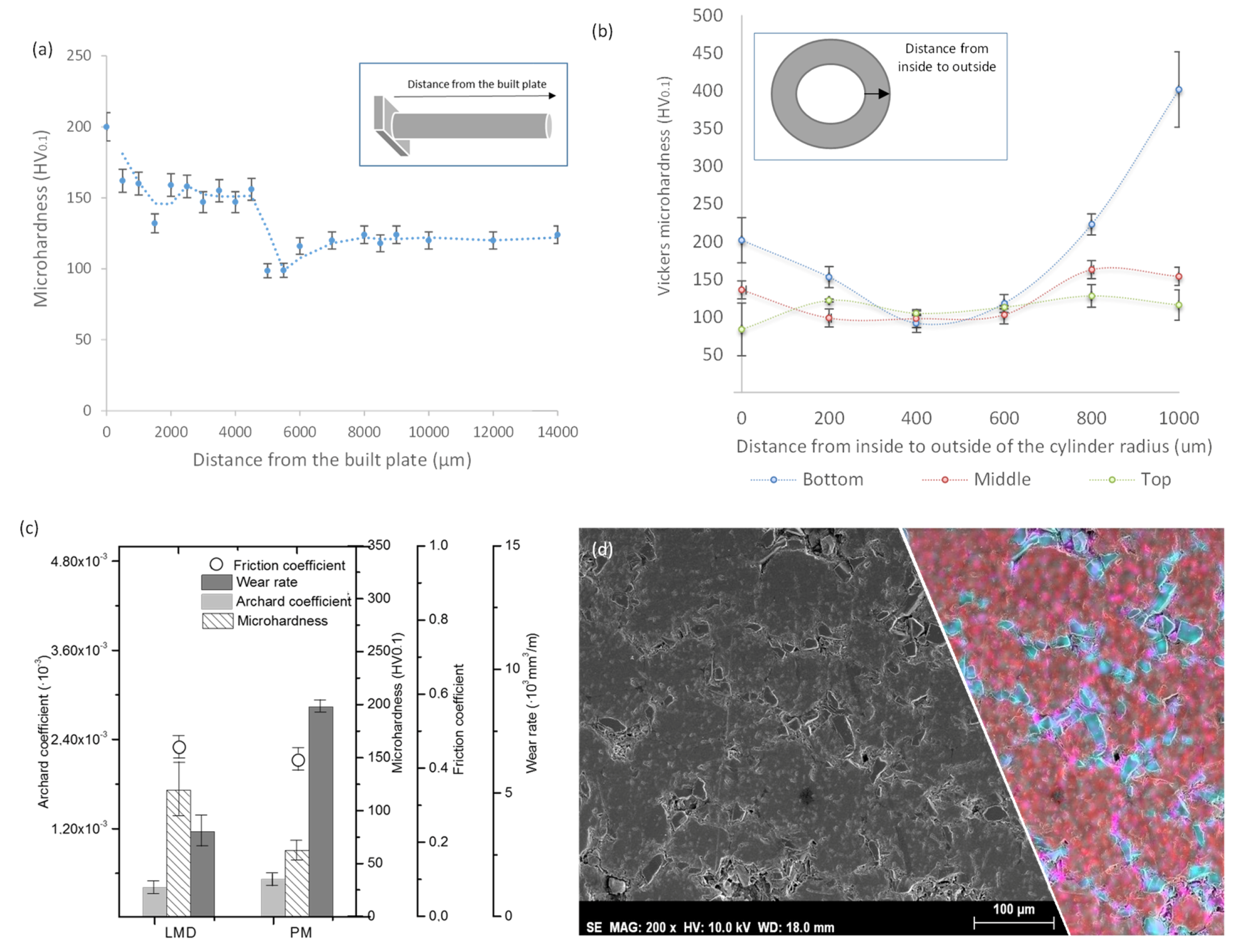 Materials 13 03331 g006