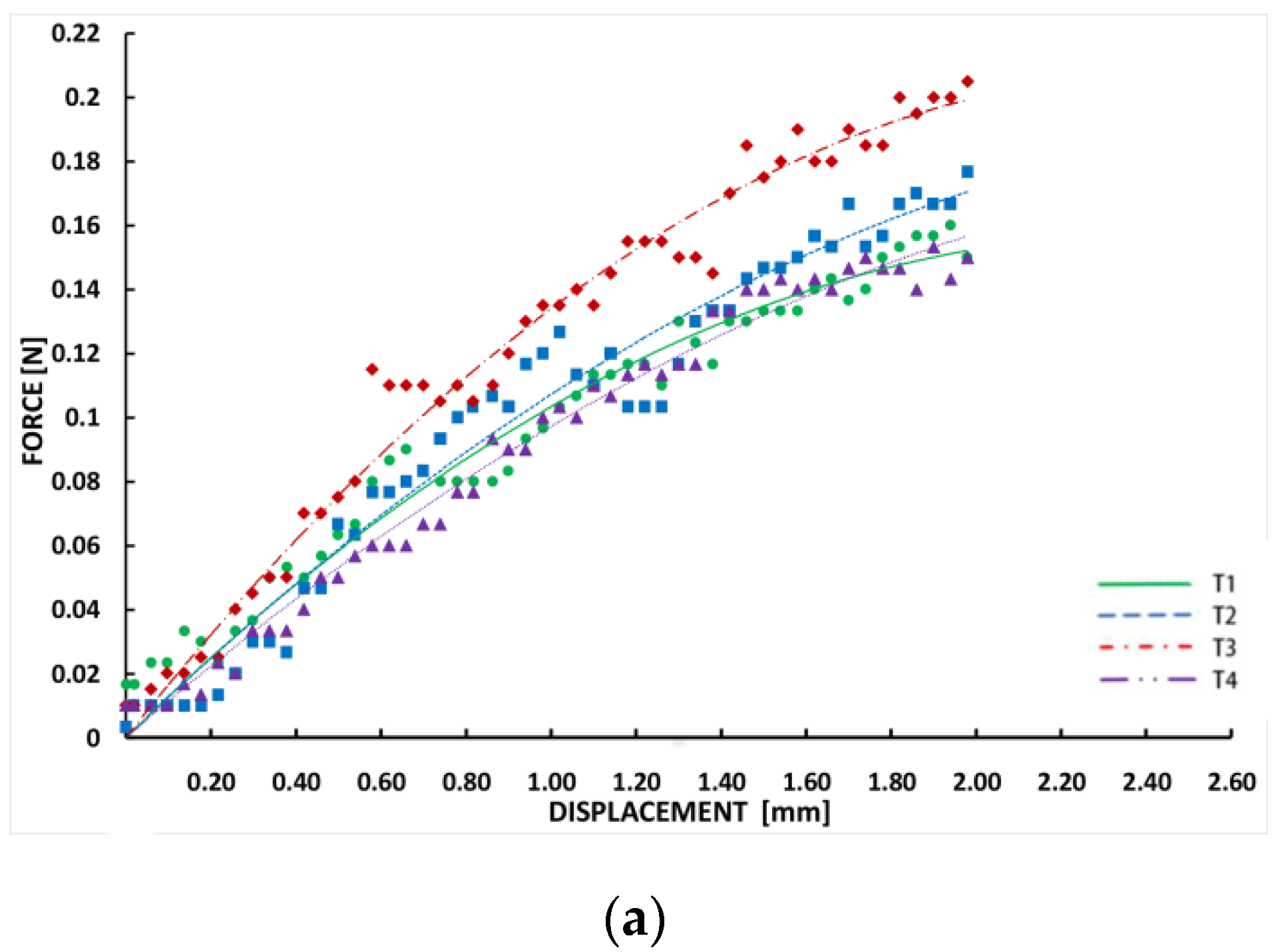 Materials 13 03332 g005a