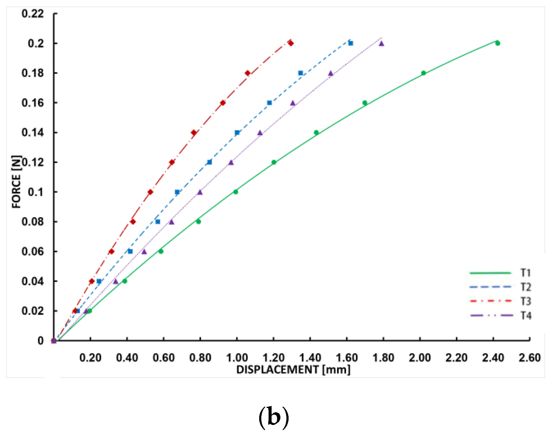 Materials 13 03332 g005b