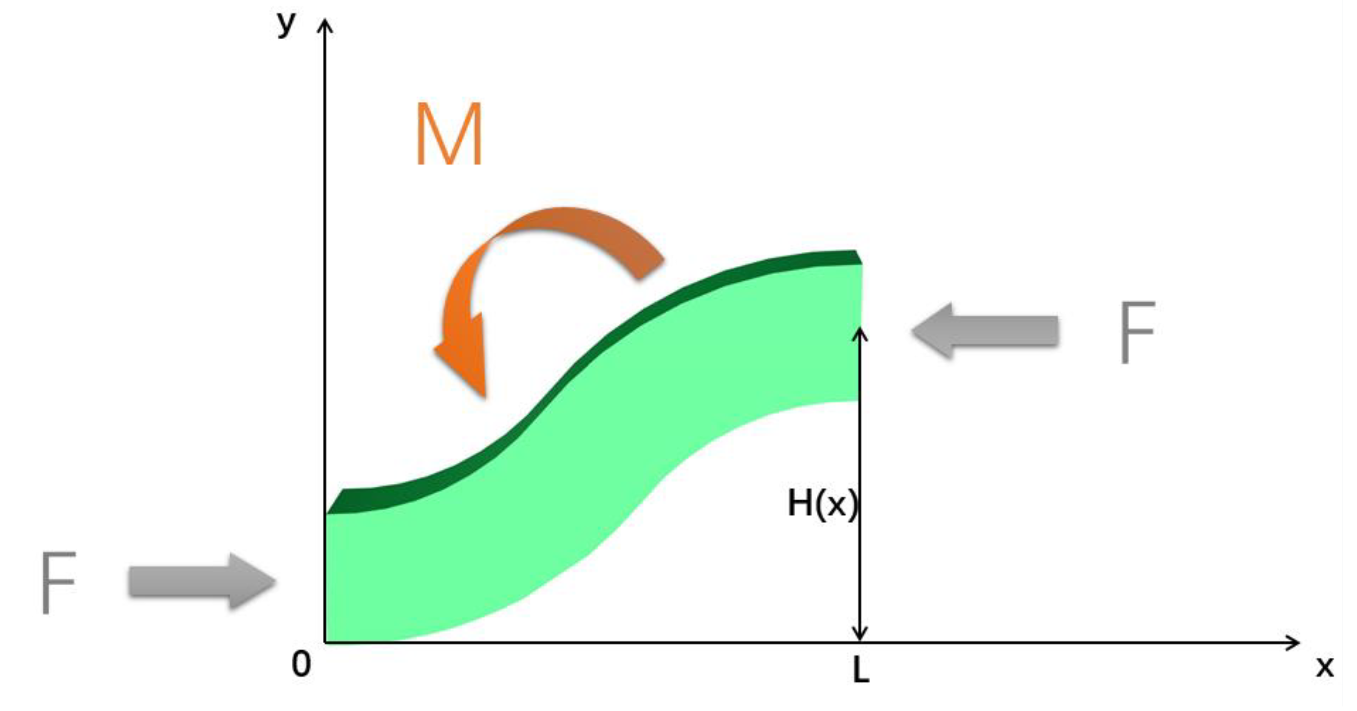 Materials 13 03332 g007