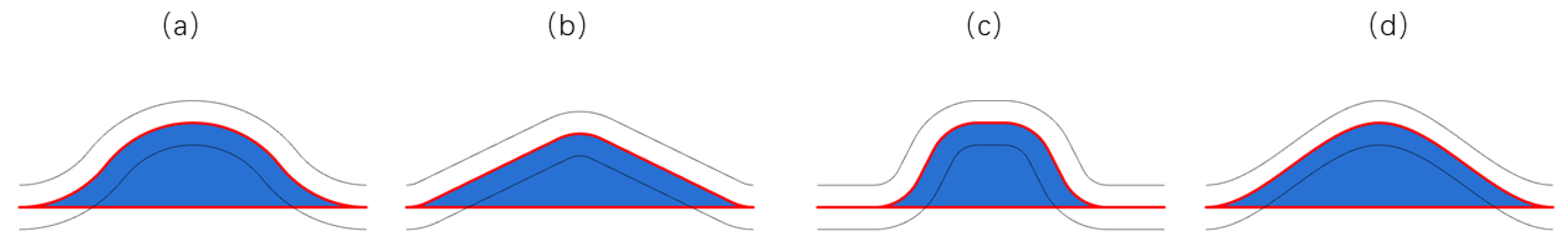 Materials 13 03332 g008