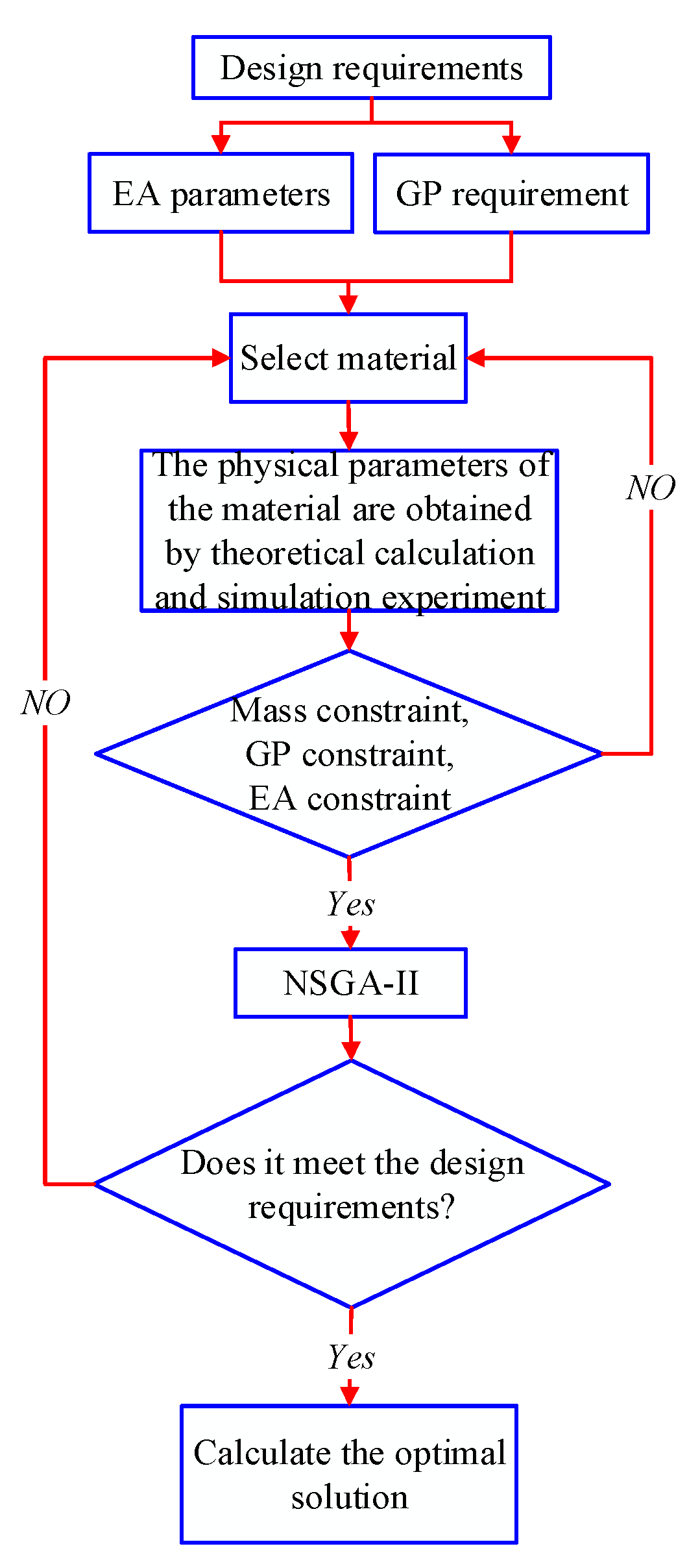 Materials 13 03340 g002
