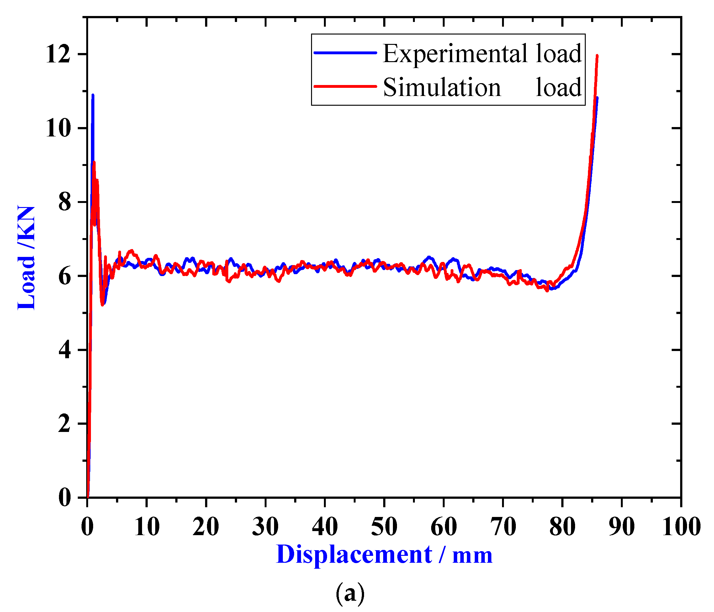 Materials 13 03340 g007a