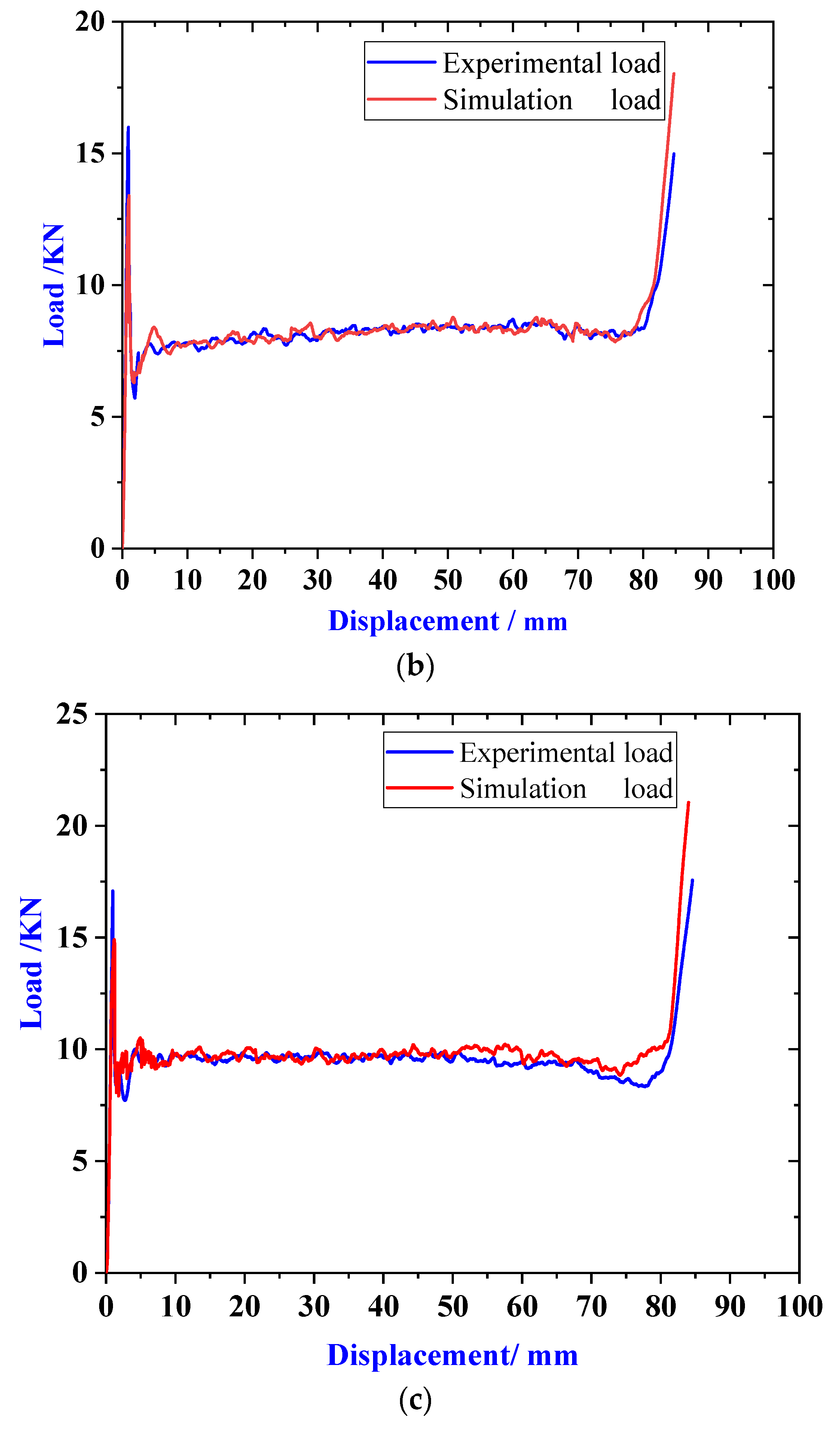 Materials 13 03340 g007b