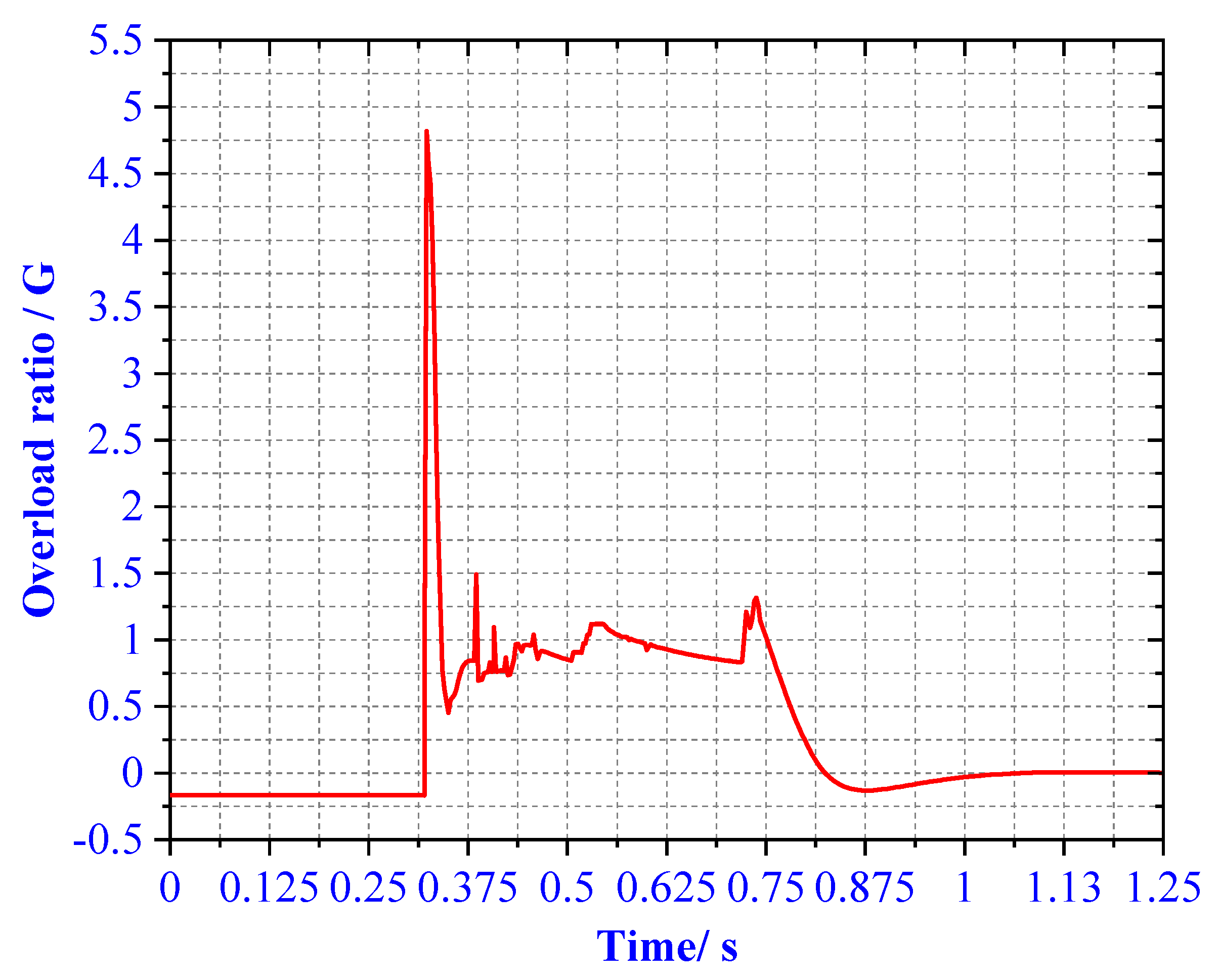 Materials 13 03340 g017