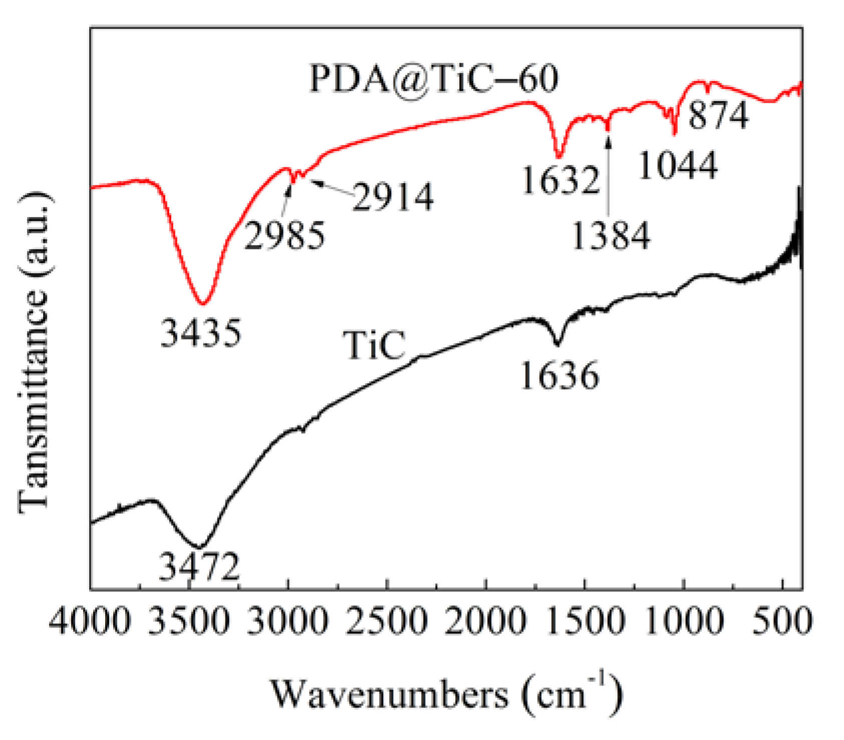 Materials 13 03341 g001