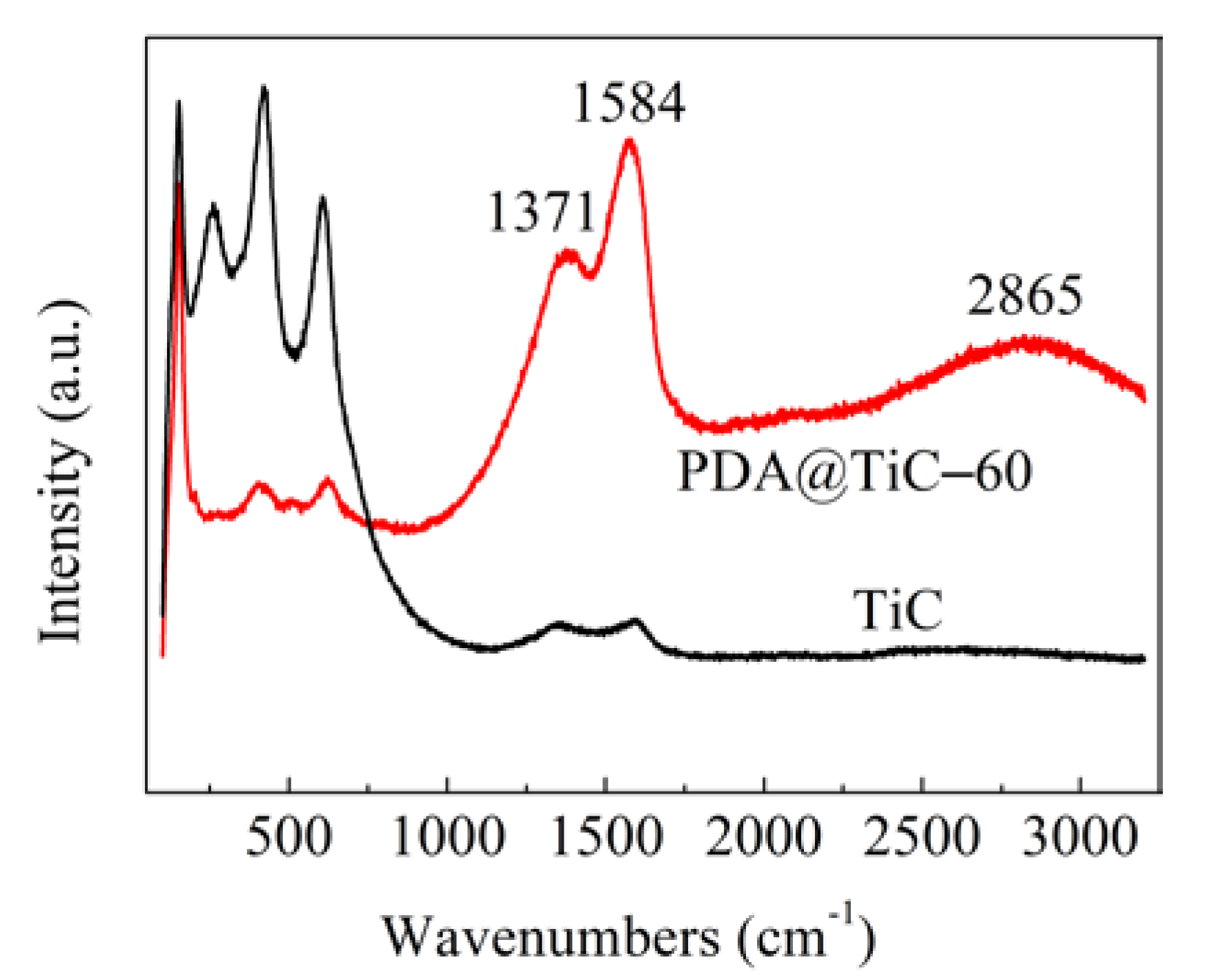 Materials 13 03341 g002