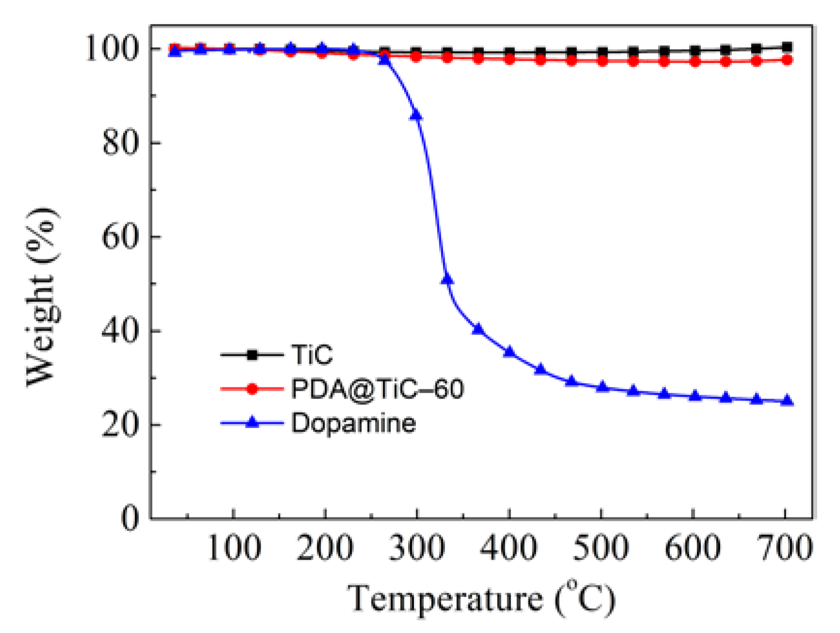 Materials 13 03341 g005