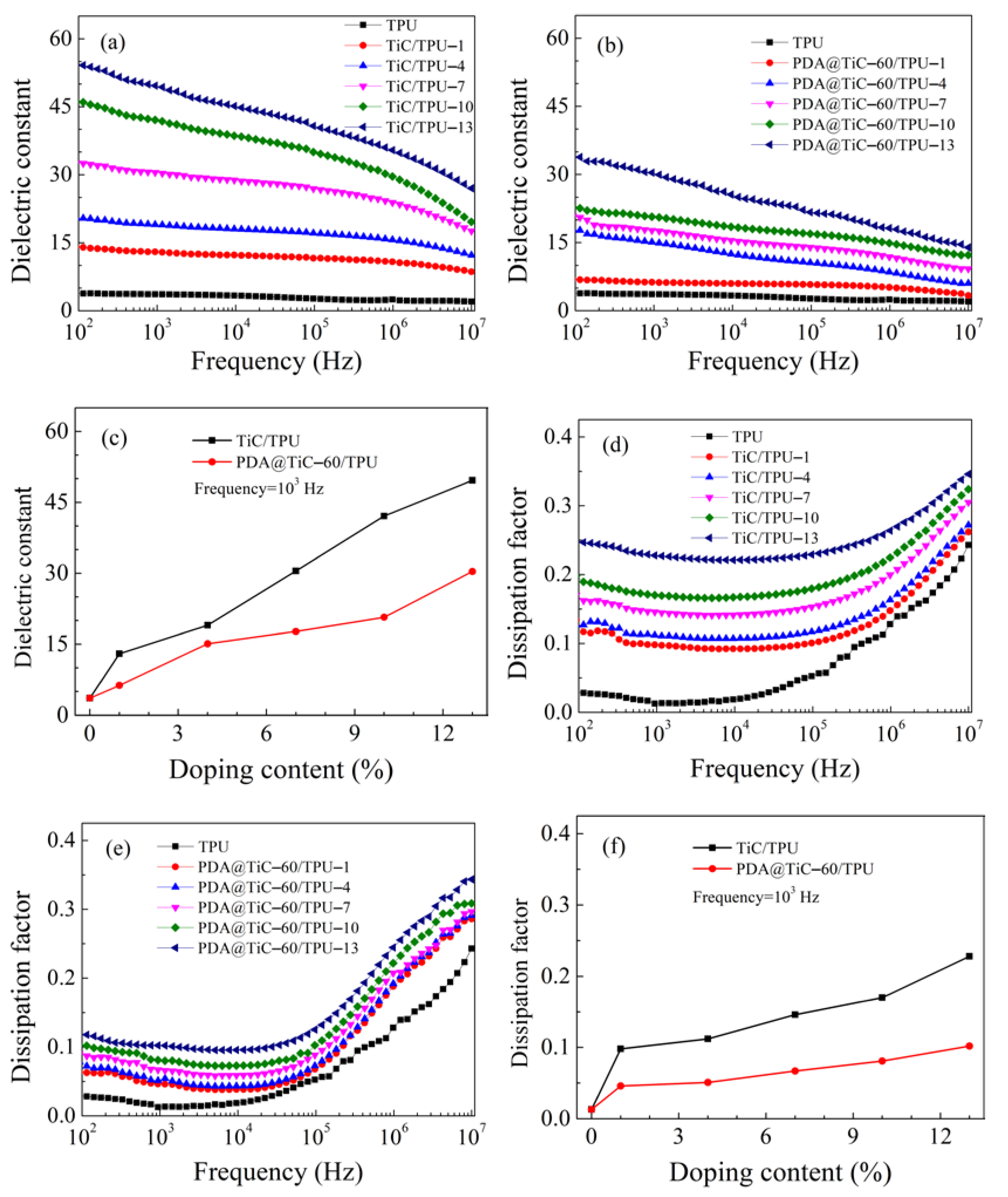 Materials 13 03341 g006