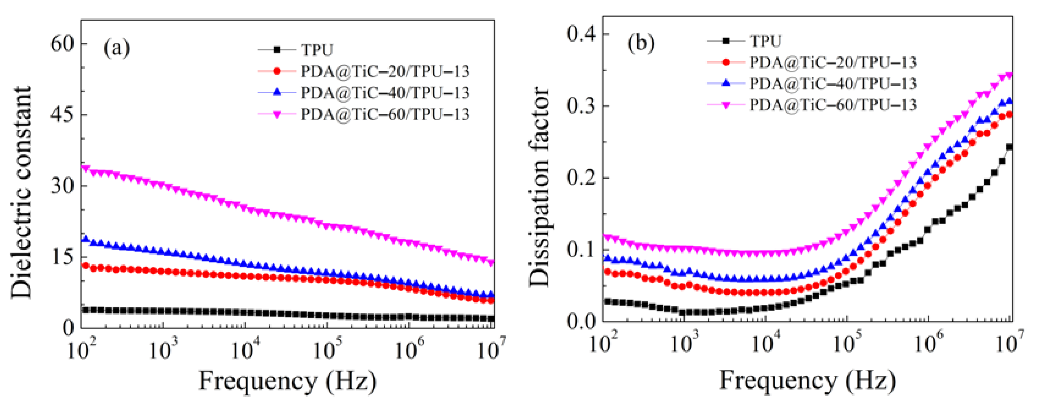 Materials 13 03341 g007a