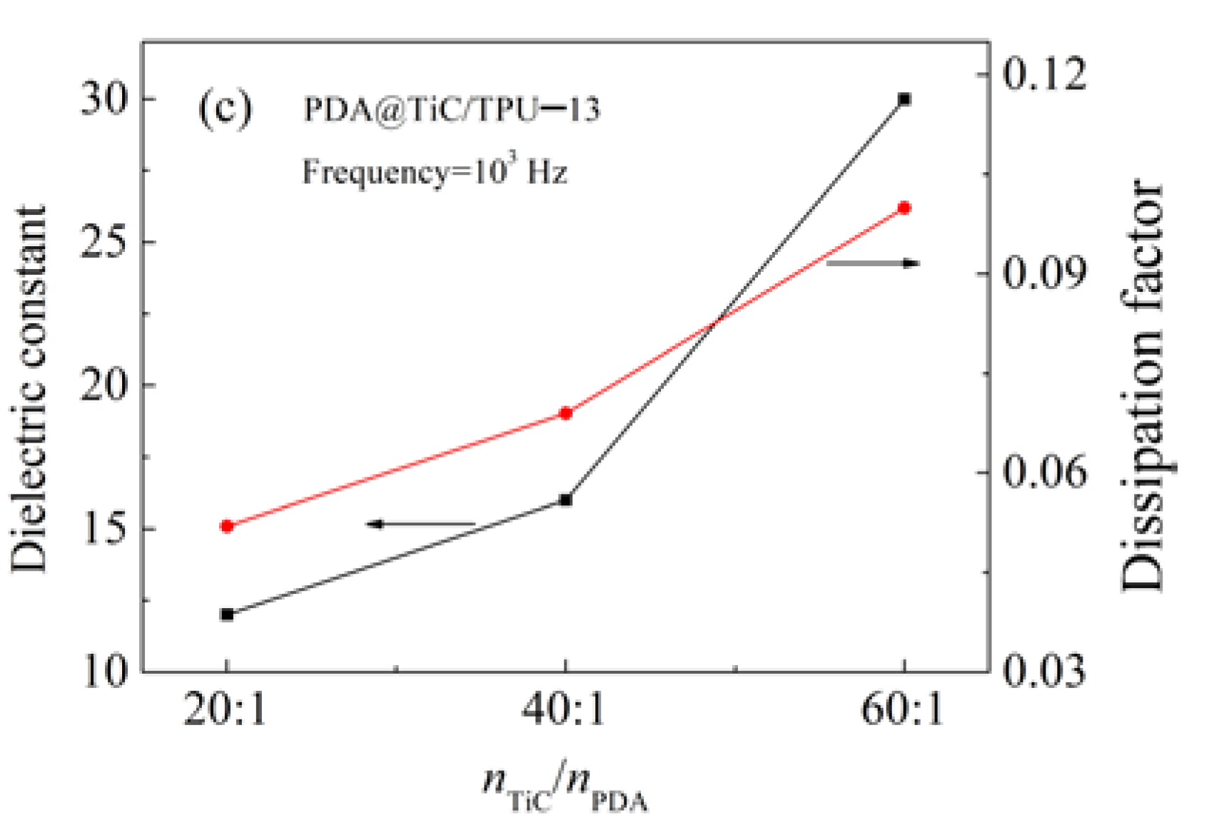 Materials 13 03341 g007b