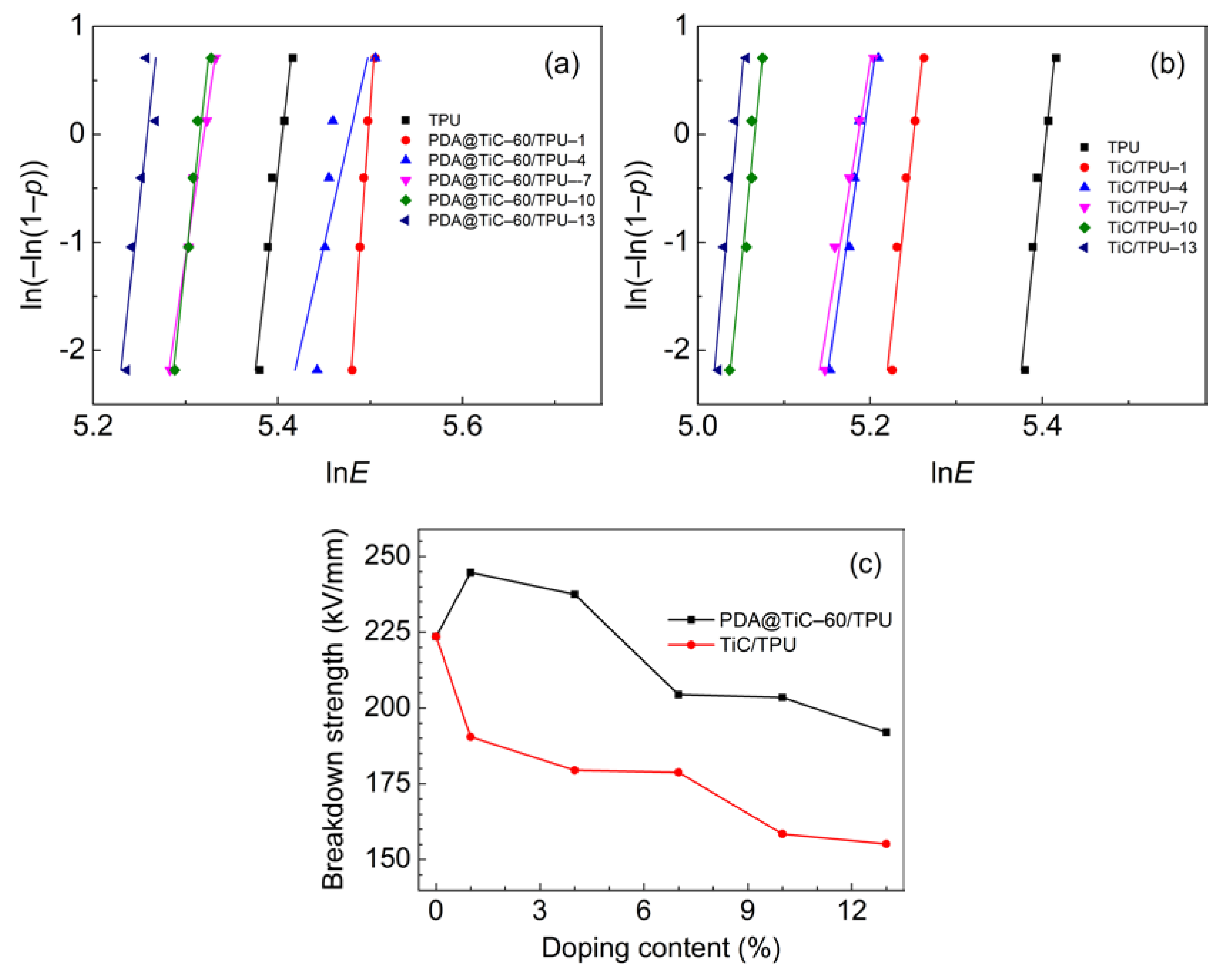 Materials 13 03341 g008