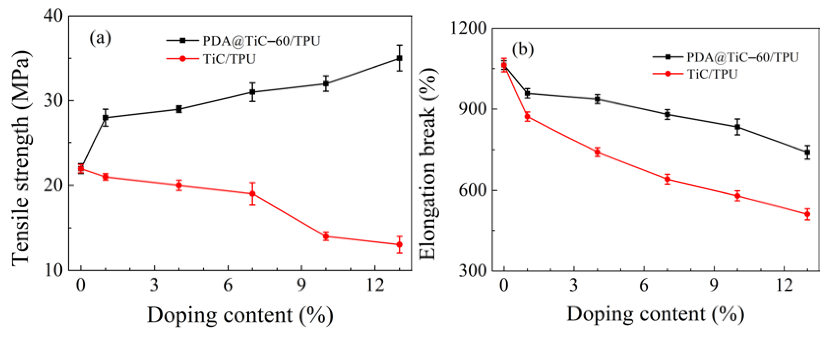 Materials 13 03341 g009