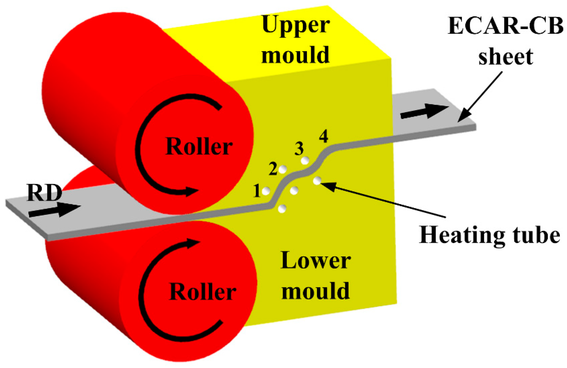 Materials 13 03346 g001 Materials 13 03346 g001