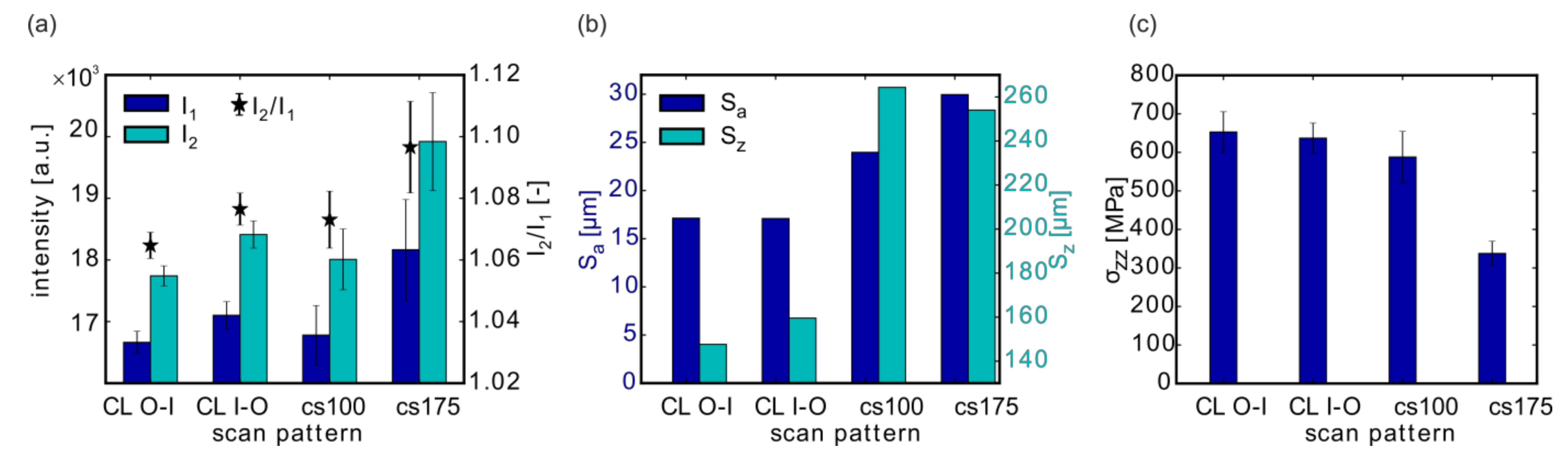 Materials 13 03348 g005 Materials 13 03348 g005