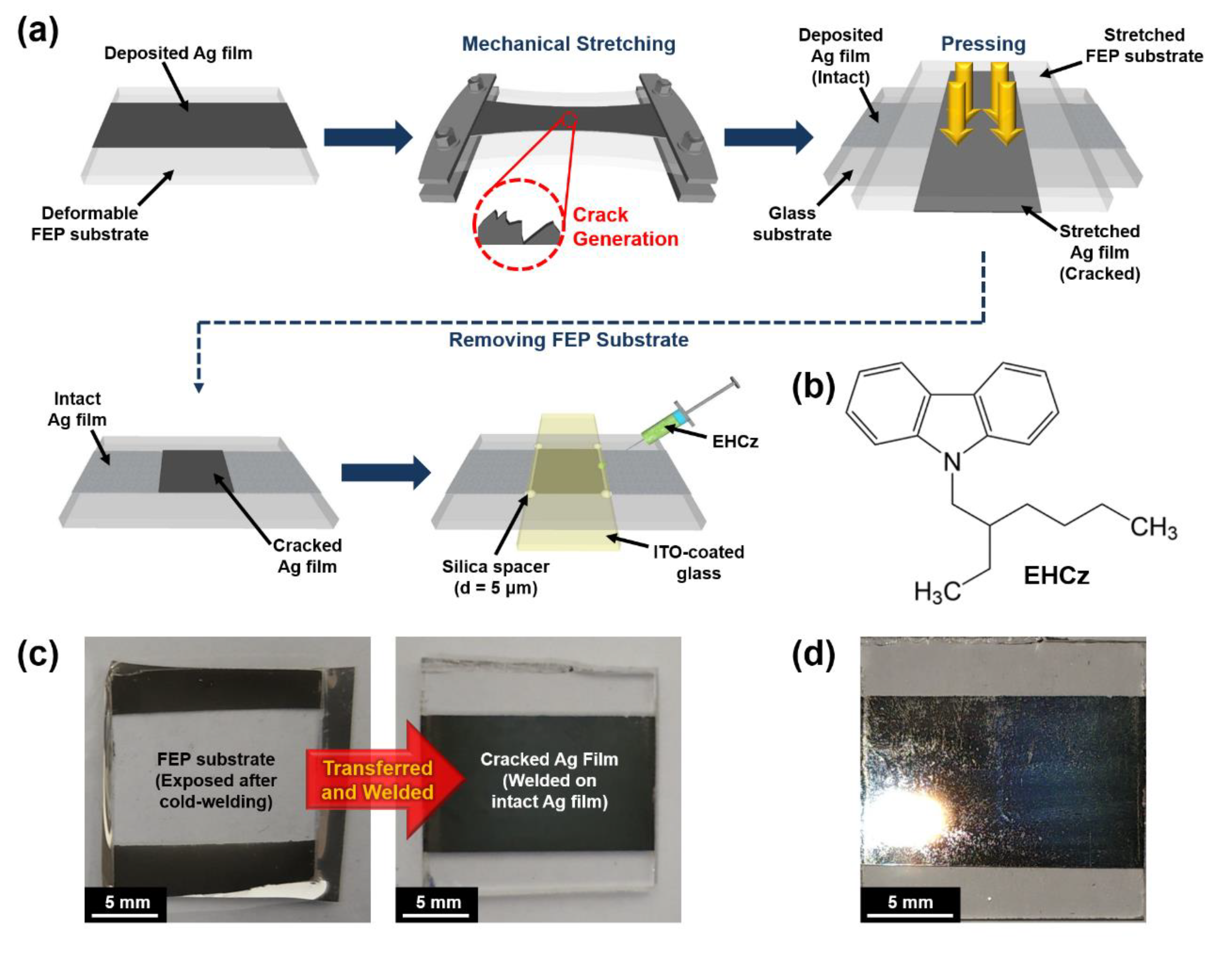 Materials 13 03349 g001