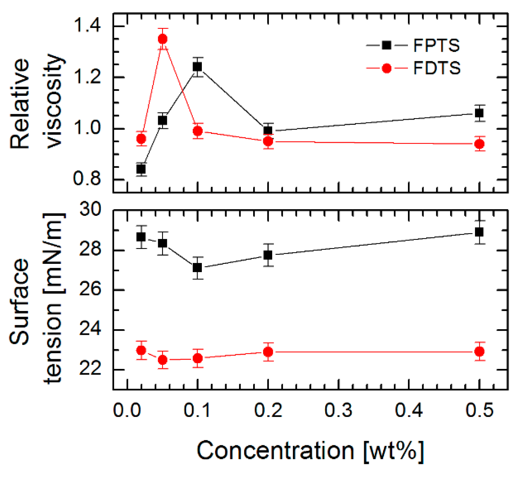 Materials 13 03357 g001