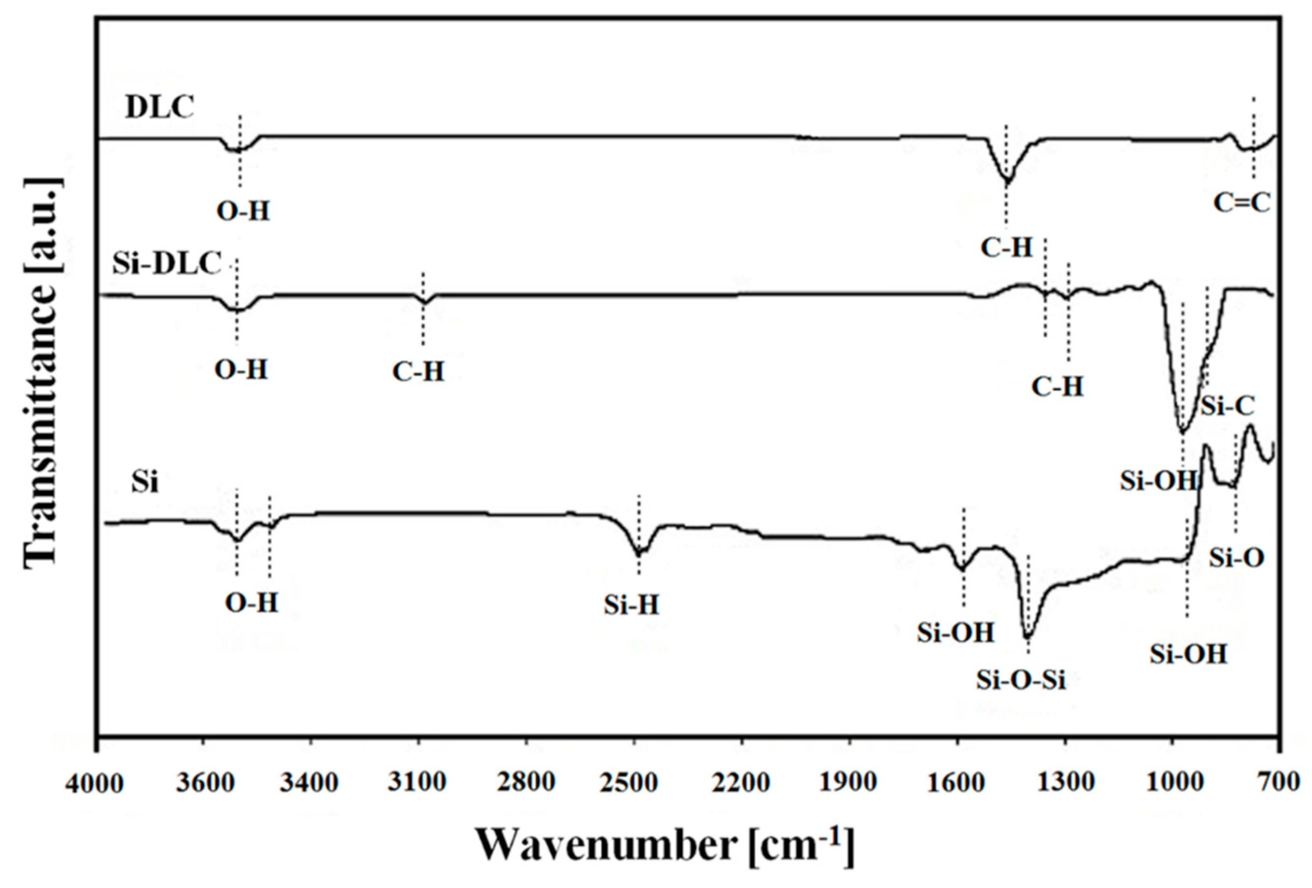 Materials 13 03357 g003