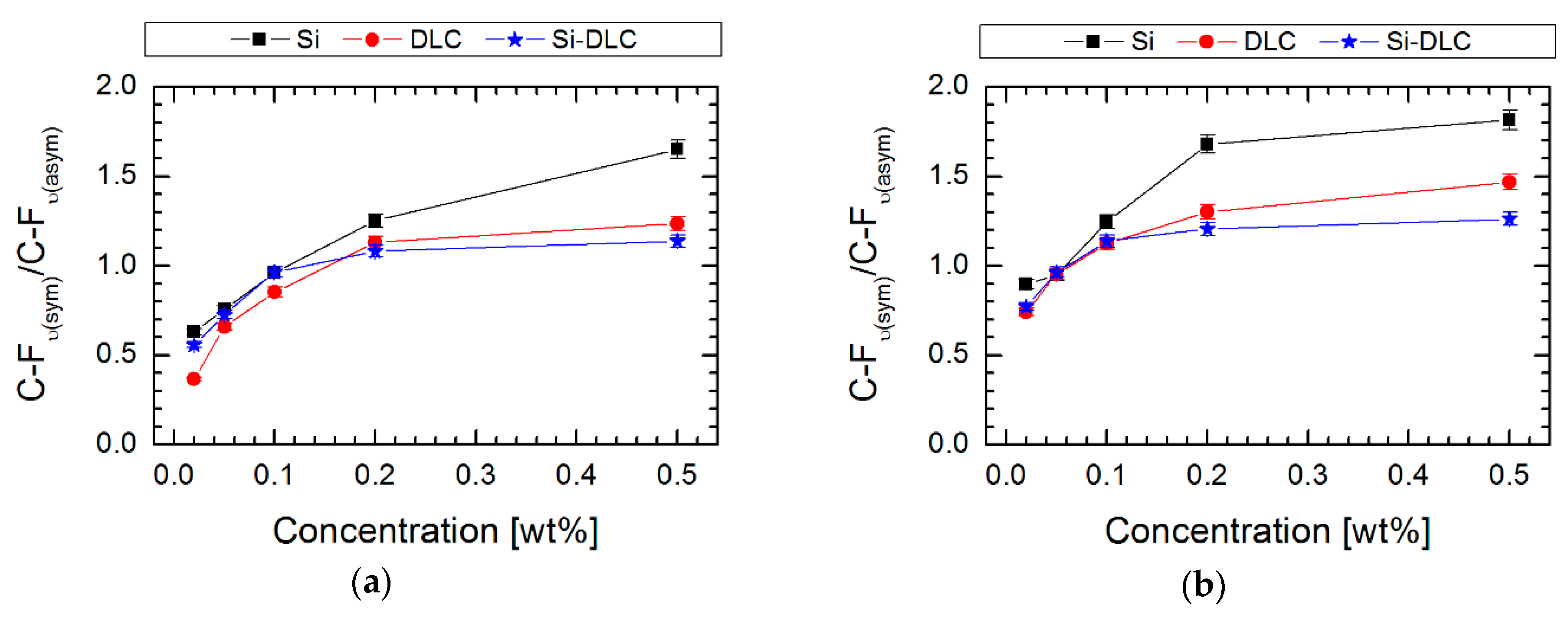 Materials 13 03357 g005