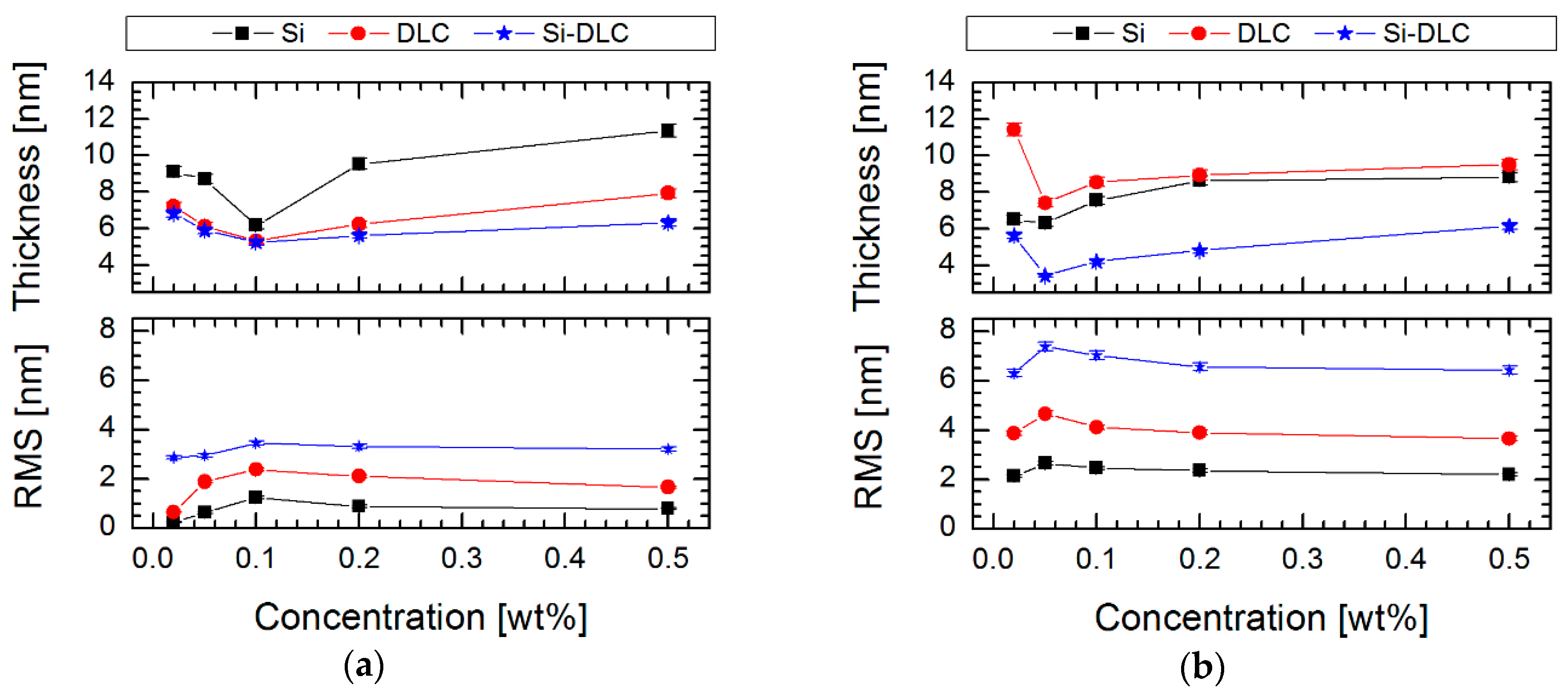 Materials 13 03357 g007