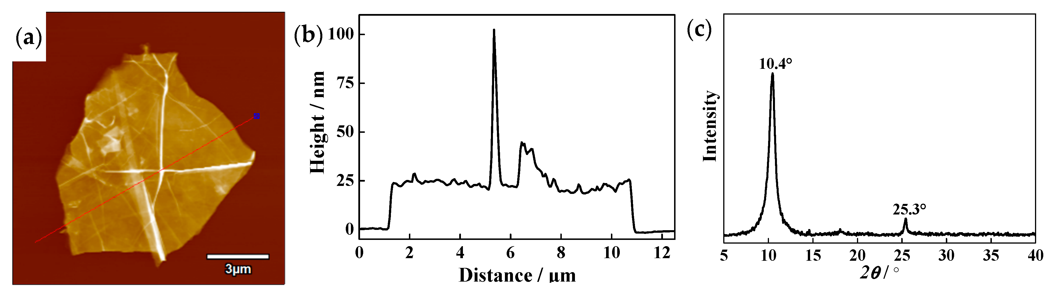 Materials 13 03358 g003