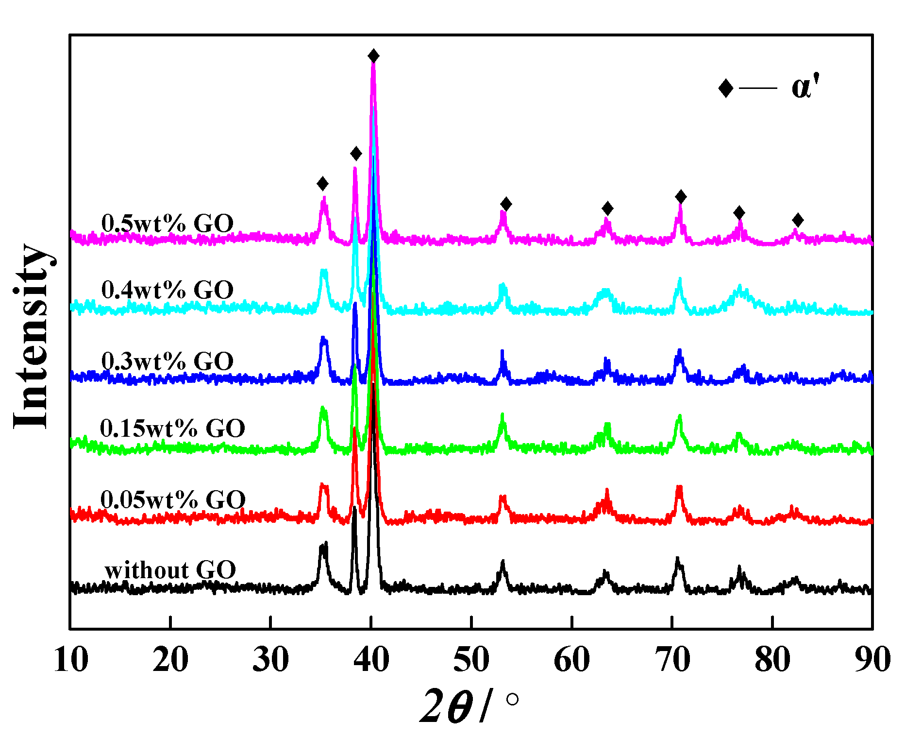 Materials 13 03358 g005