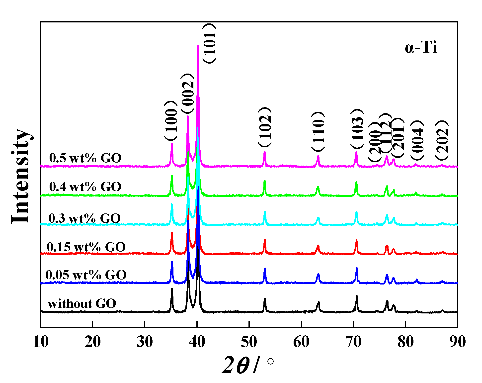 Materials 13 03358 g006