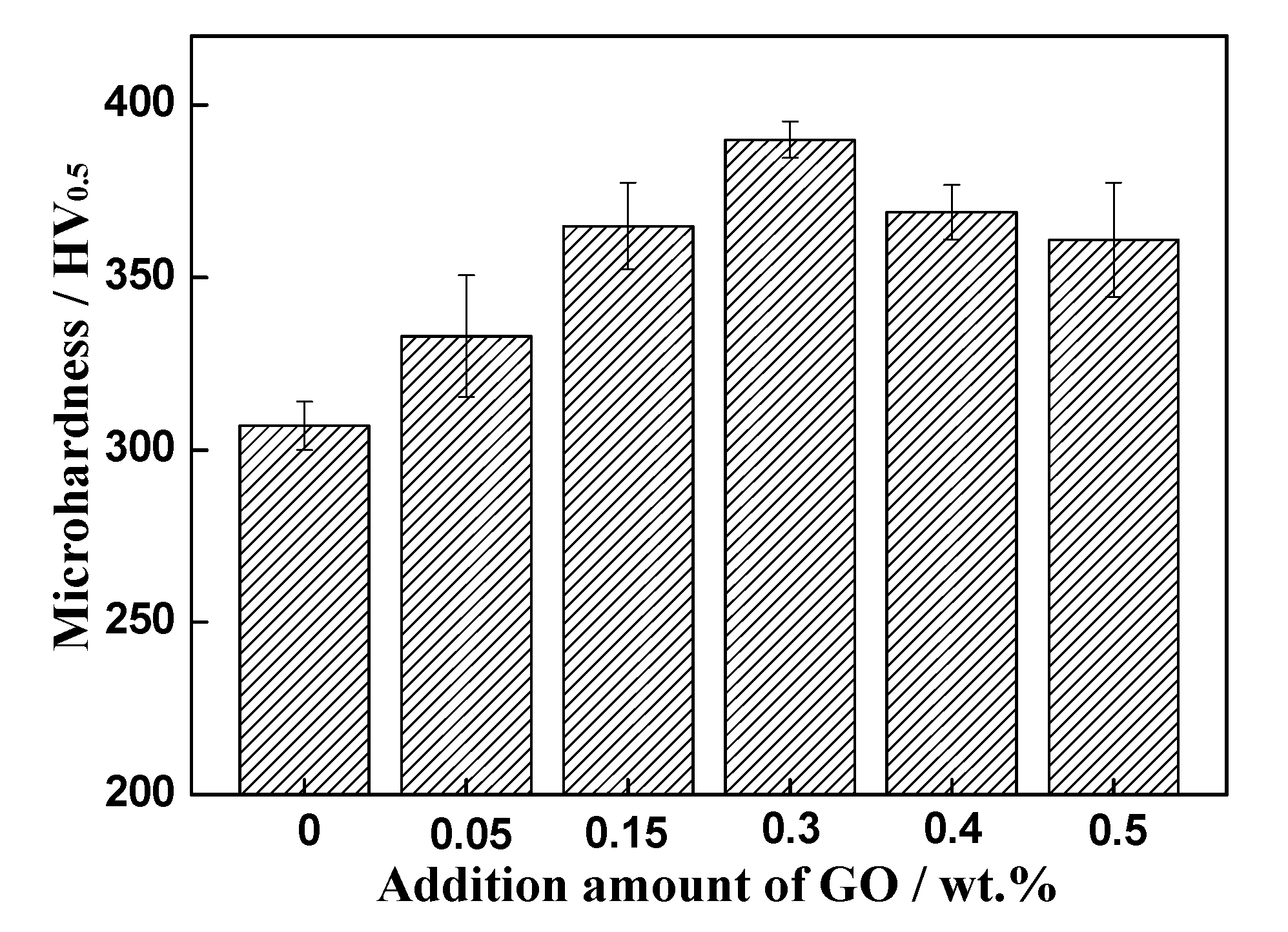 Materials 13 03358 g010