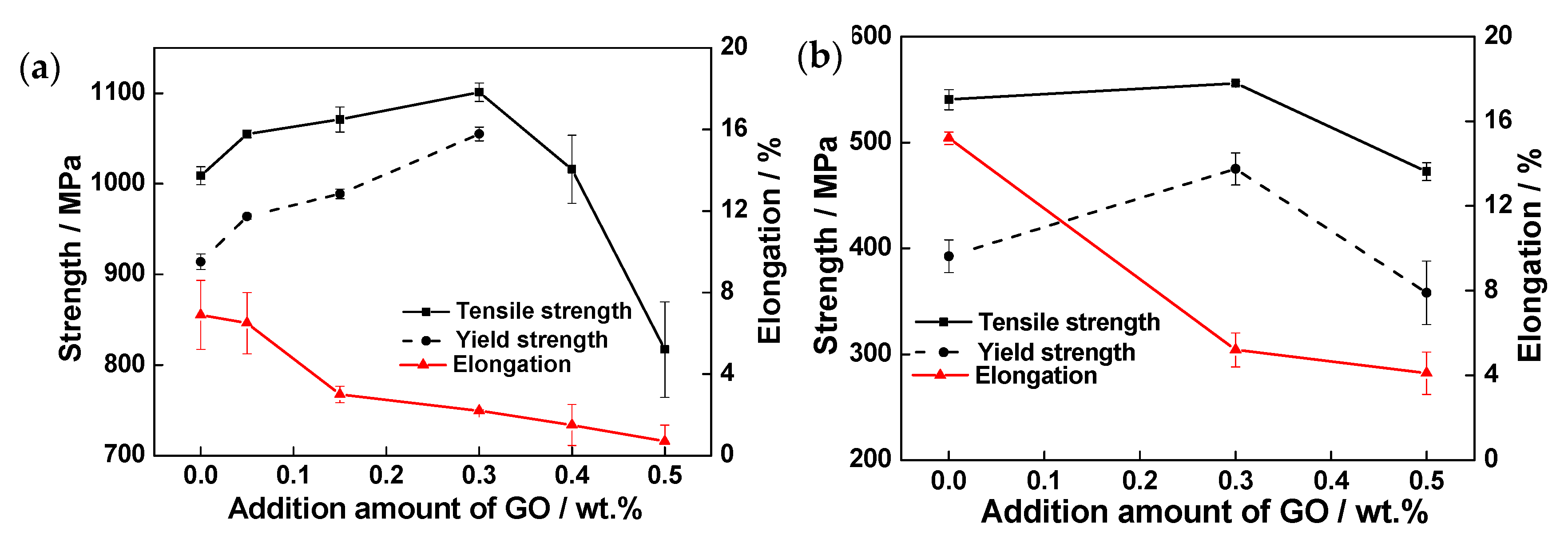 Materials 13 03358 g011