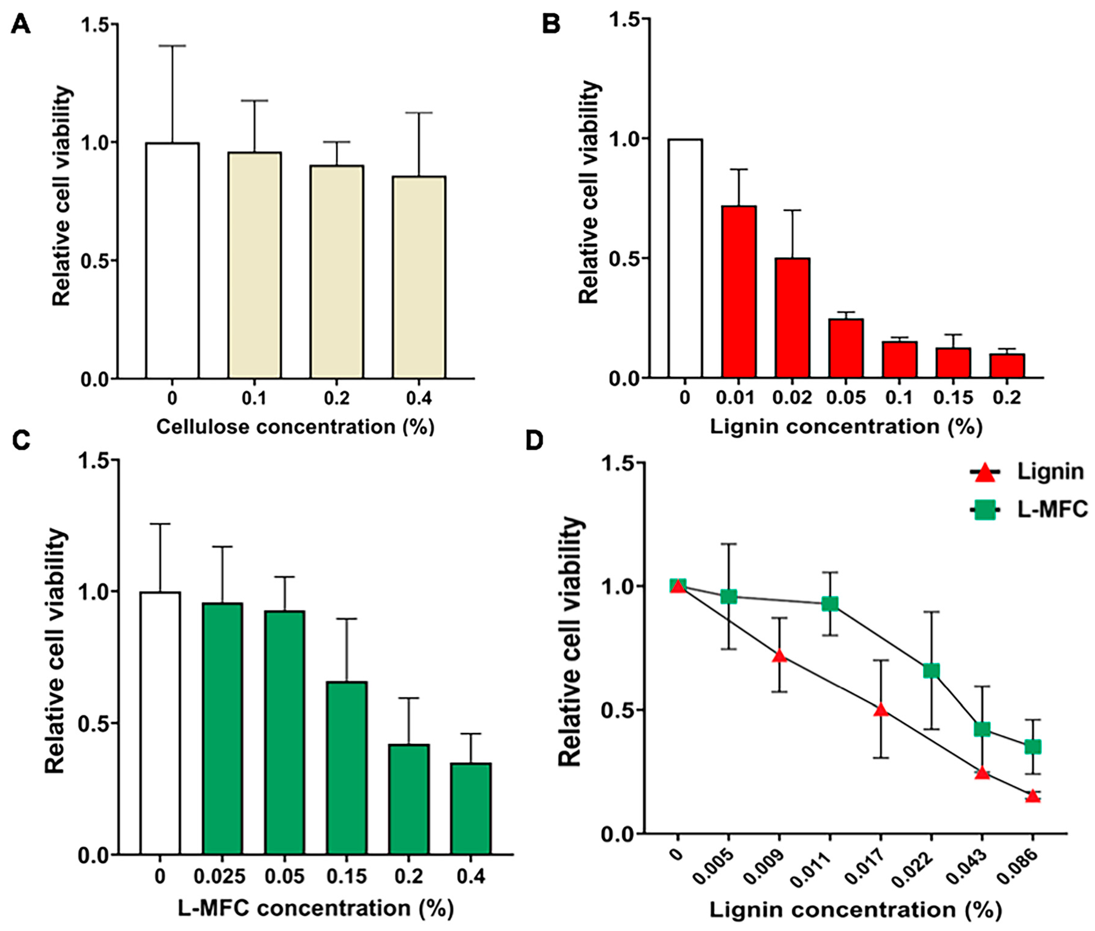 Materials 13 03365 g003