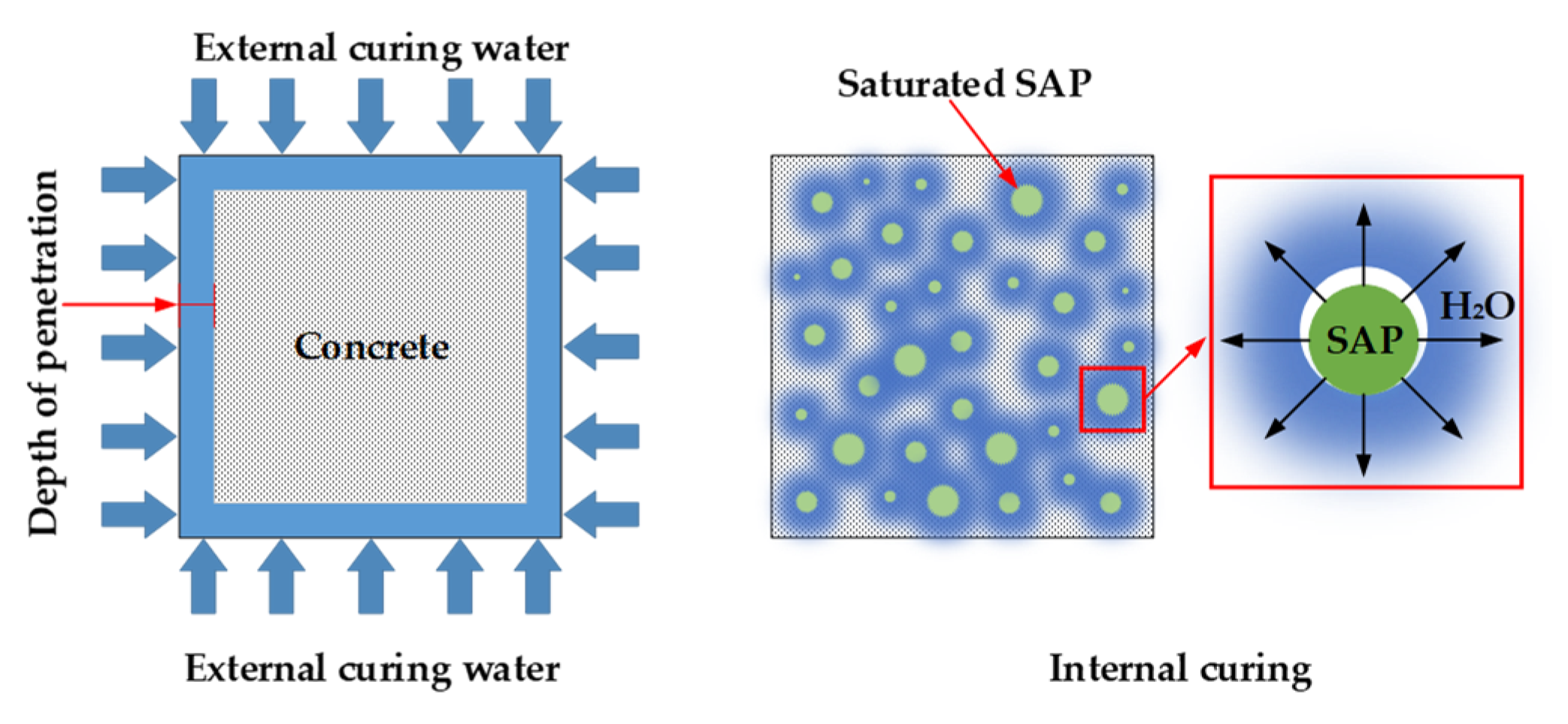 Materials 13 03368 g001