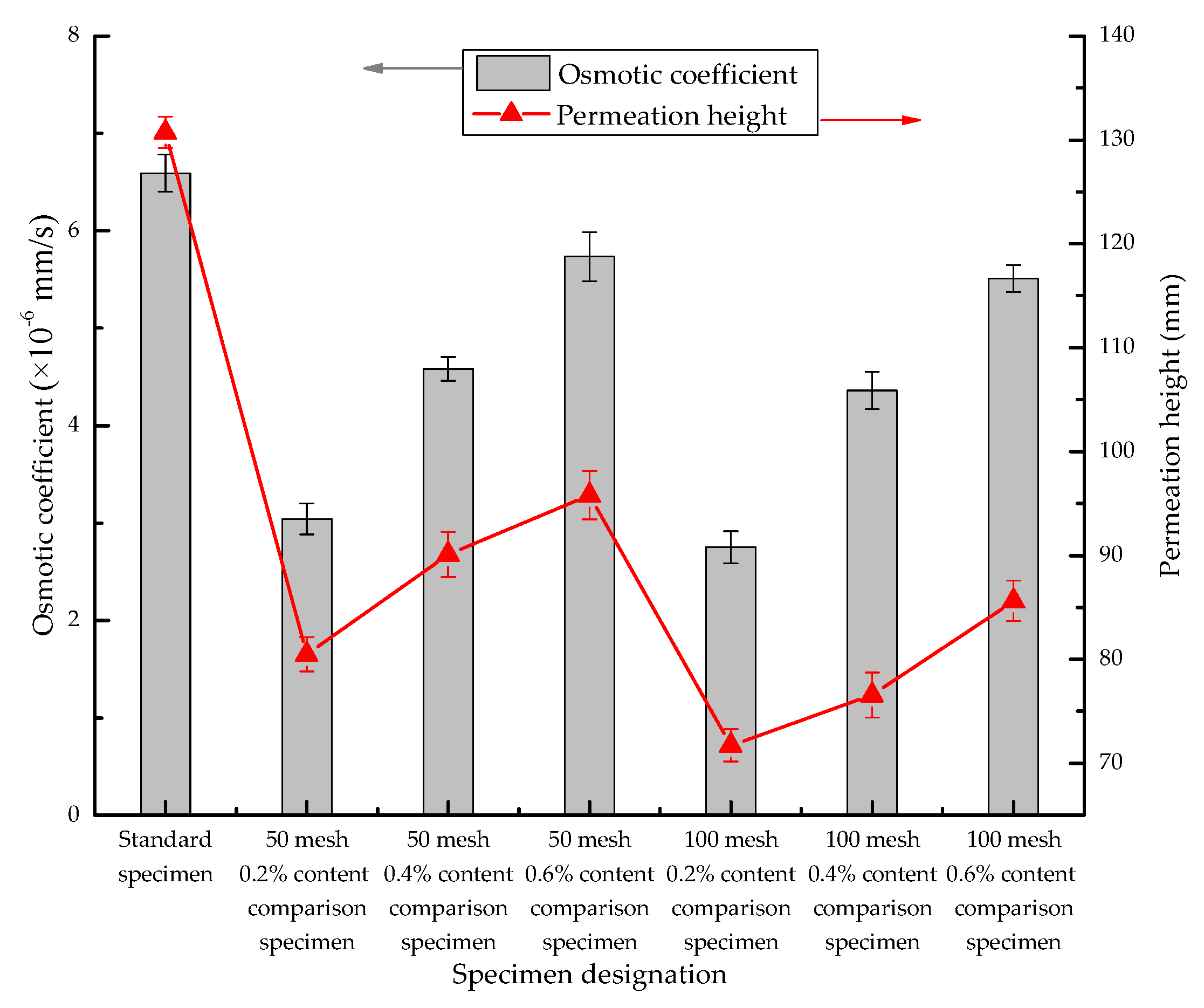 Materials 13 03368 g005